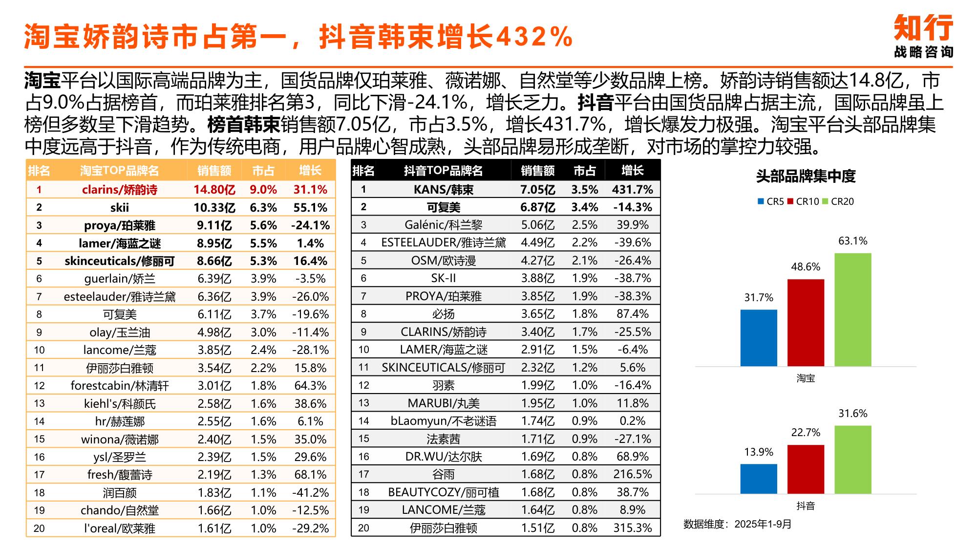 2025年面部精华类目电商消费趋势-知行咨询.pdf