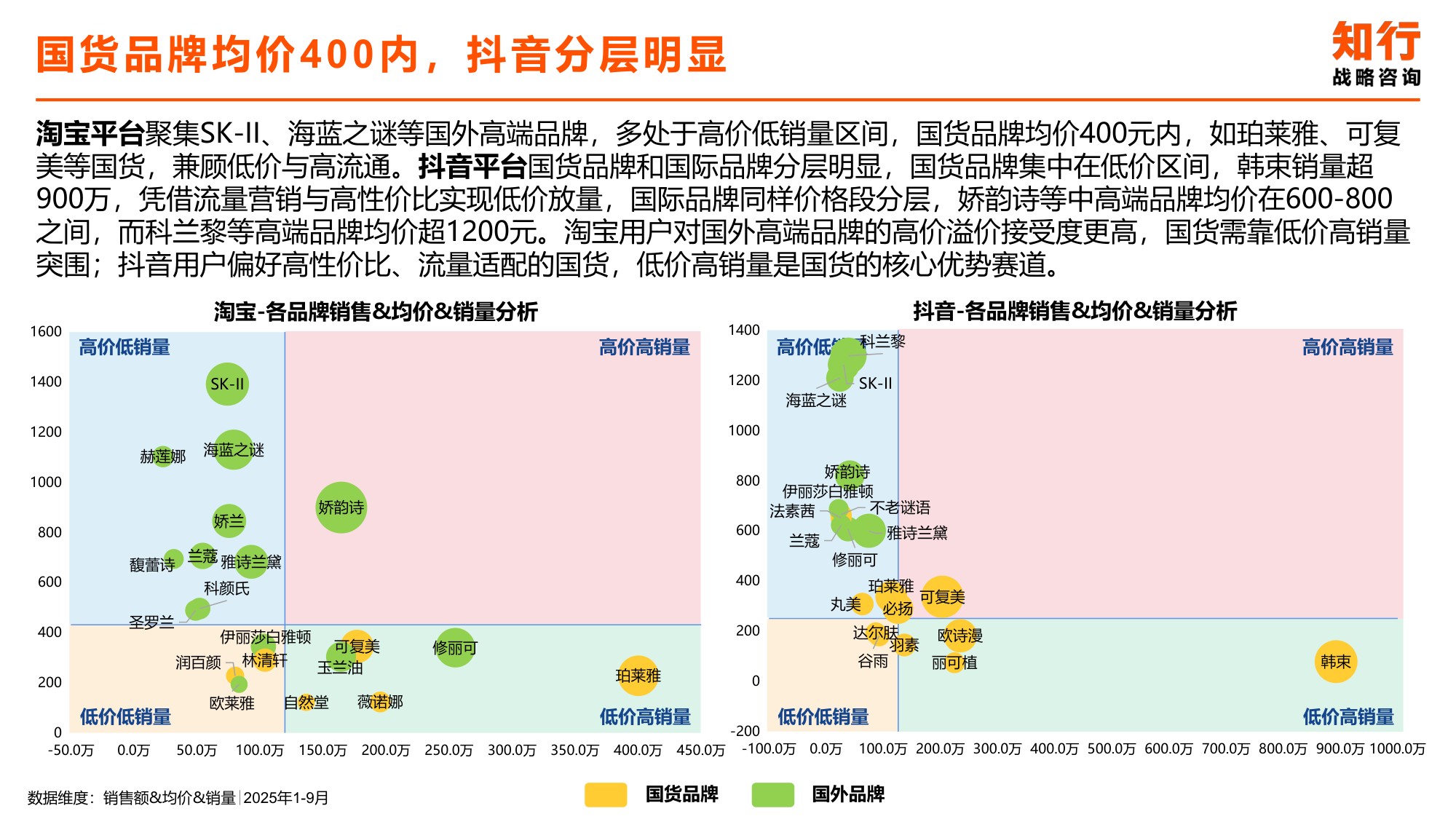 2025年面部精华类目电商消费趋势-知行咨询.pdf