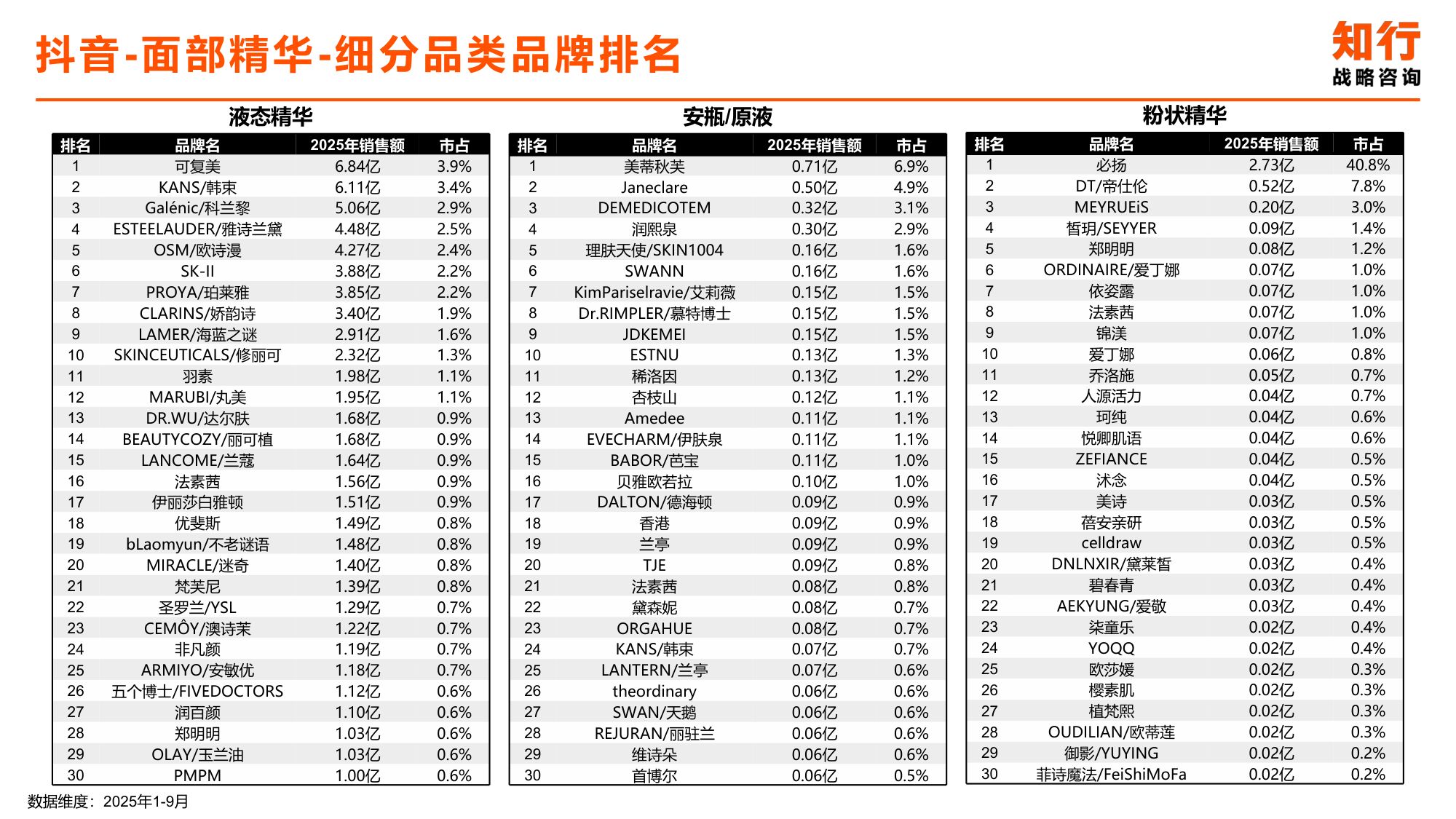 2025年面部精华类目电商消费趋势-知行咨询.pdf
