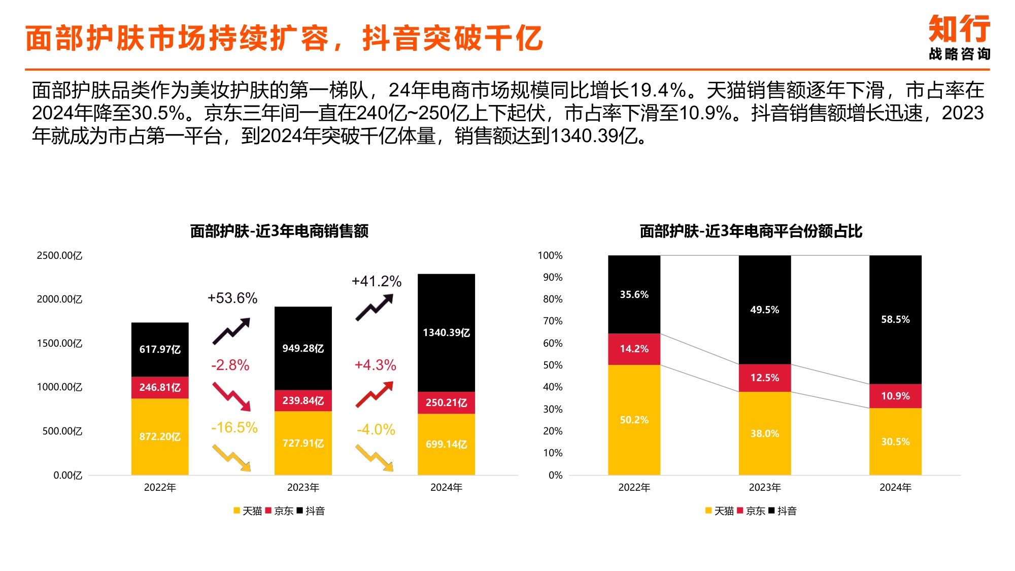 2025年面部精华类目电商消费趋势-知行咨询.pdf