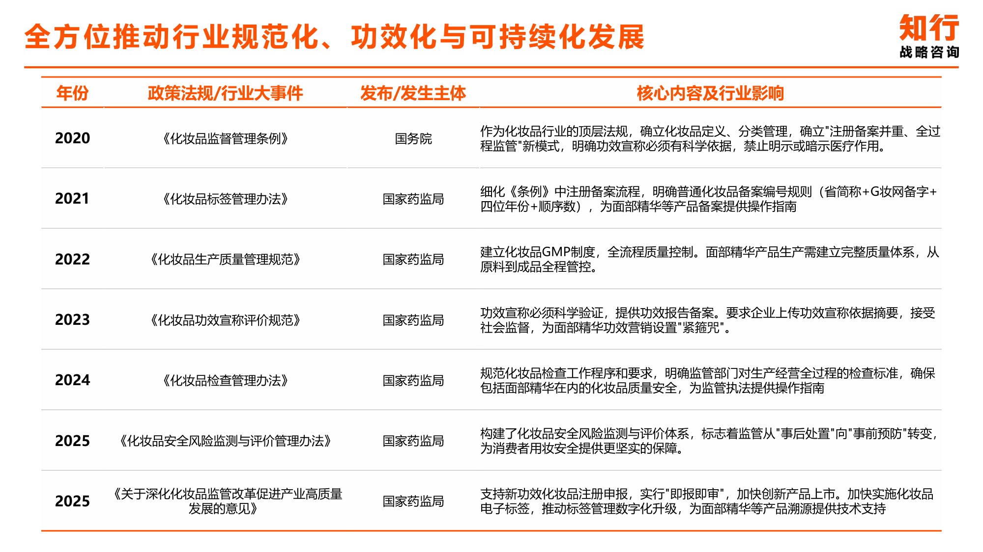 2025年面部精华类目电商消费趋势-知行咨询.pdf