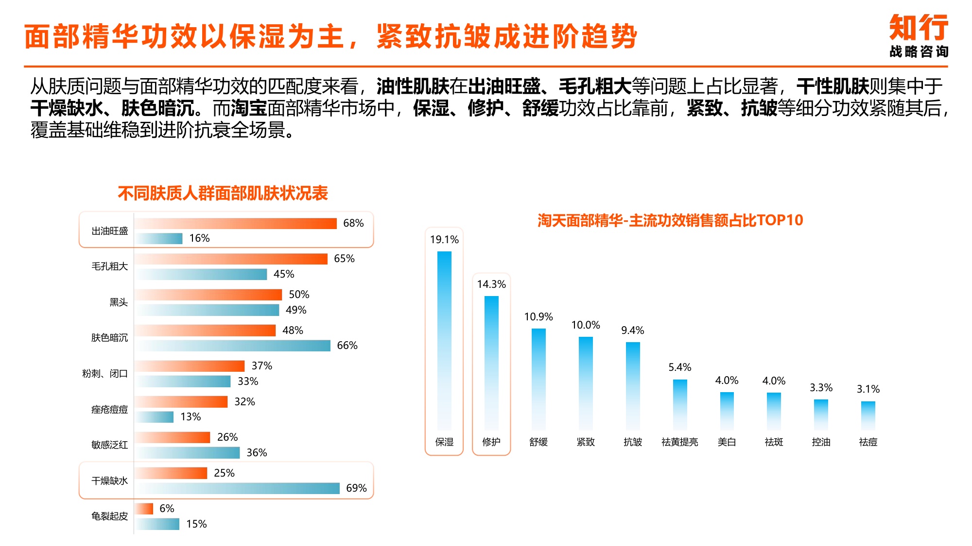2025年面部精华类目电商消费趋势-知行咨询.pdf