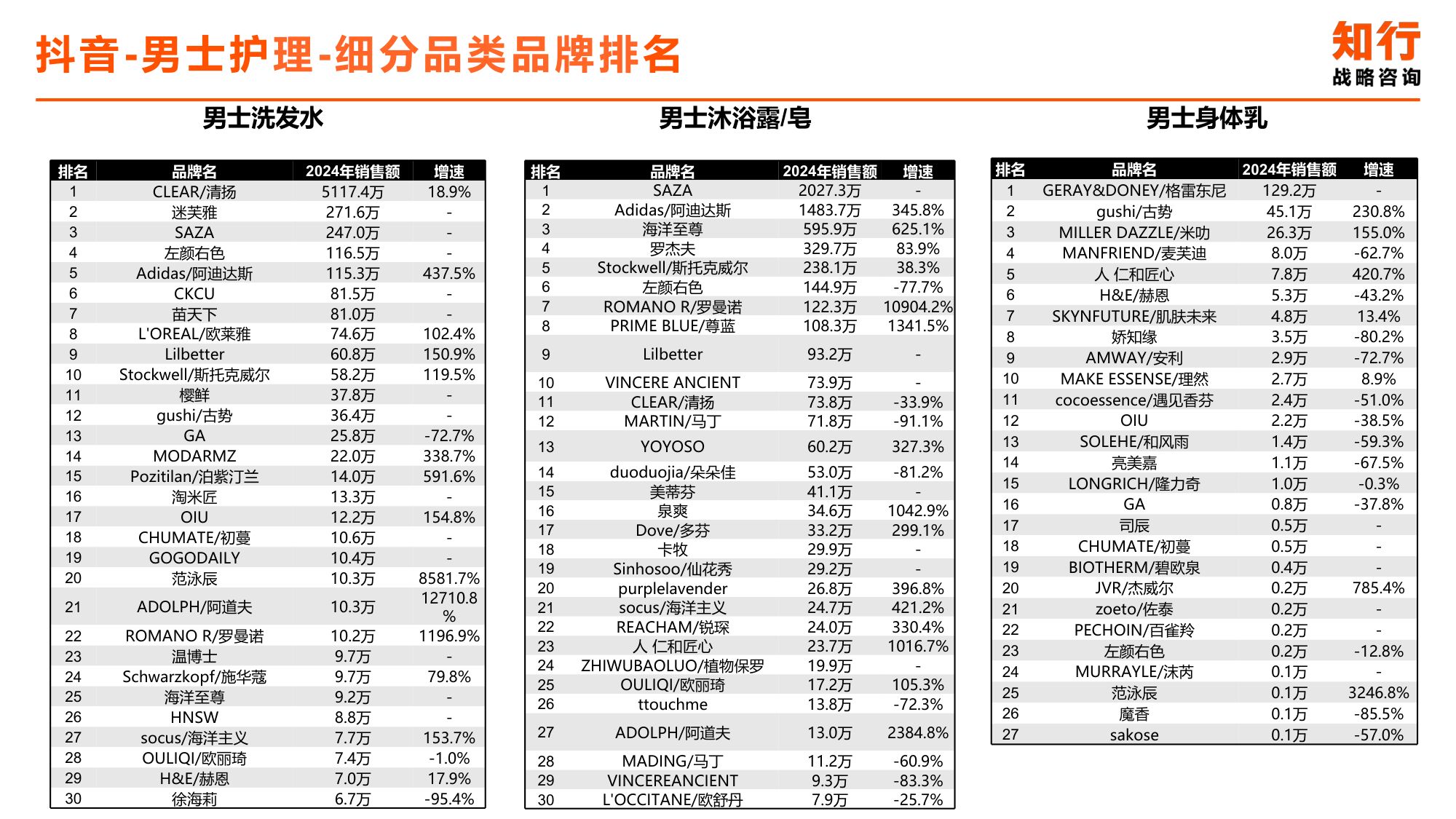 2025年男士护理电商消费趋势-知行咨询.pdf