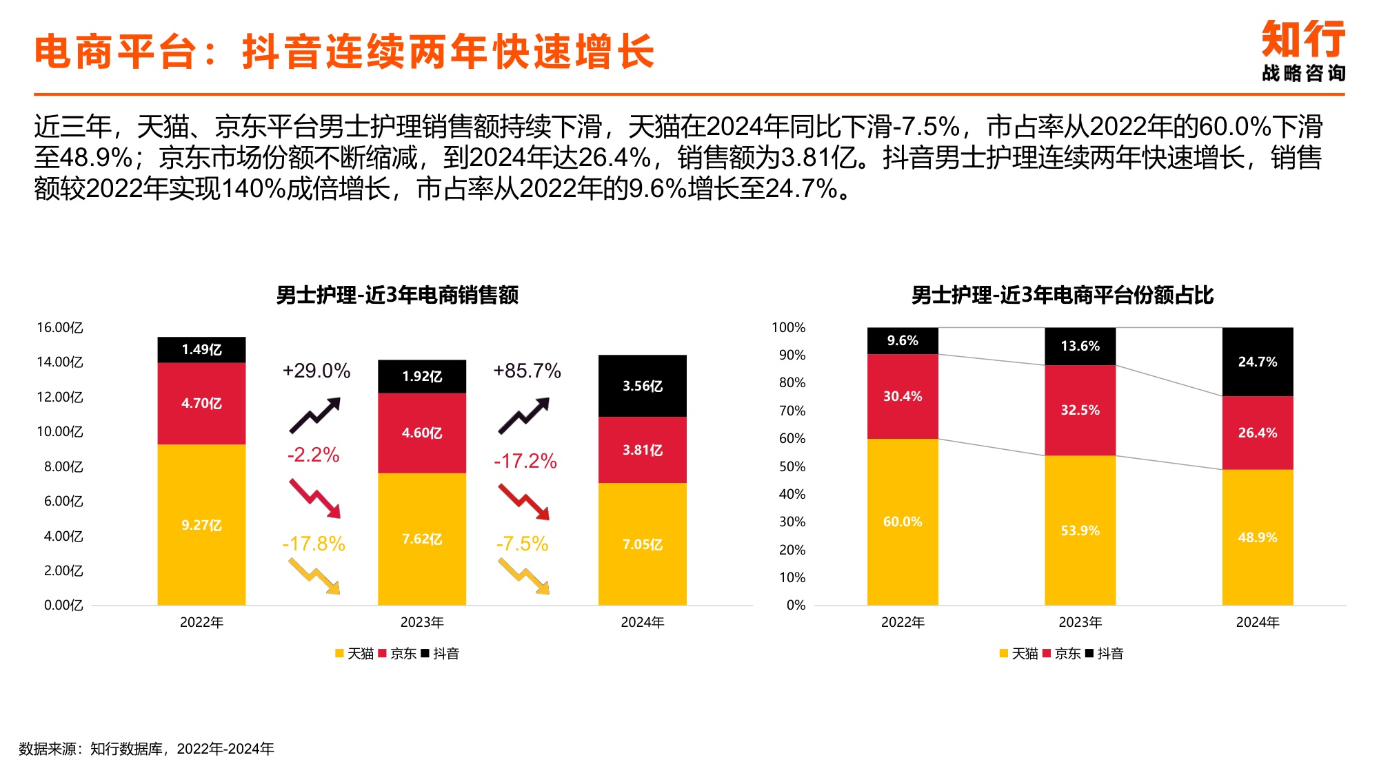 2025年男士护理电商消费趋势-知行咨询.pdf