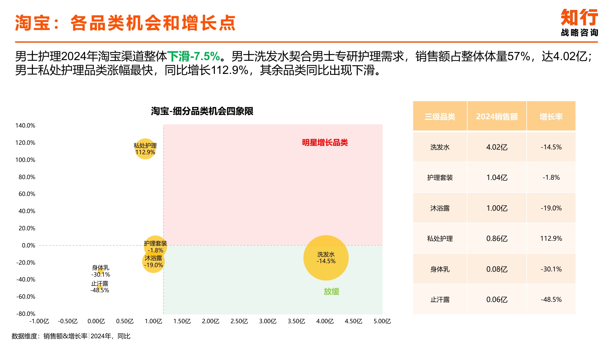 2025年男士护理电商消费趋势-知行咨询.pdf