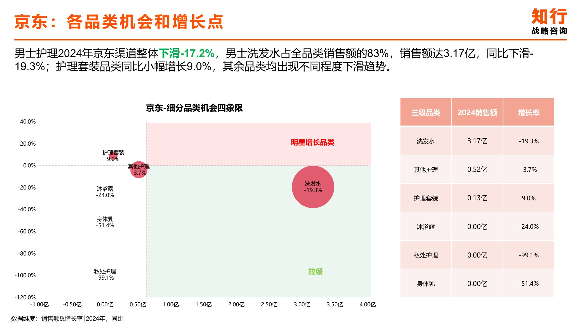 2025年男士护理电商消费趋势-知行咨询.pdf