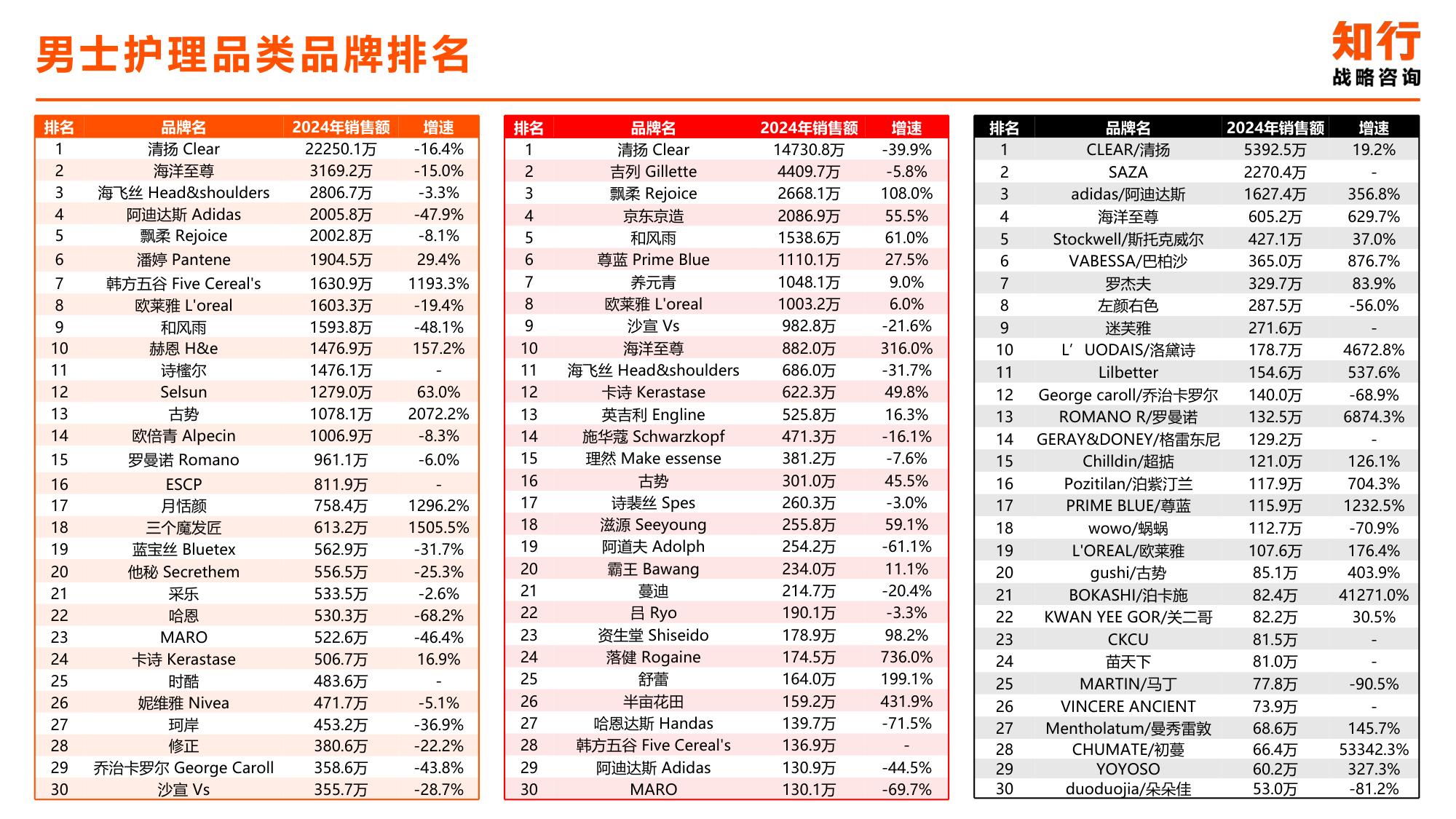 2025年男士护理电商消费趋势-知行咨询.pdf