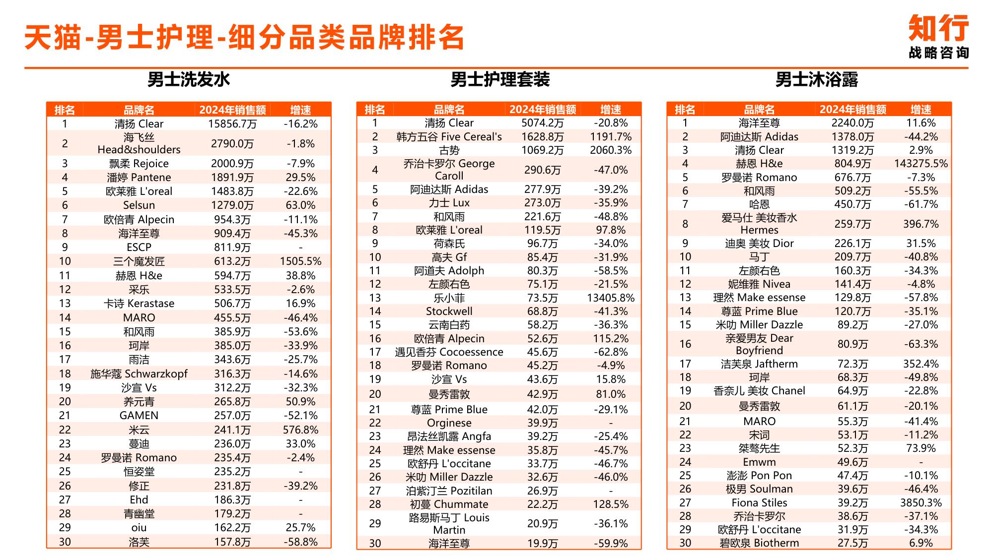 2025年男士护理电商消费趋势-知行咨询.pdf