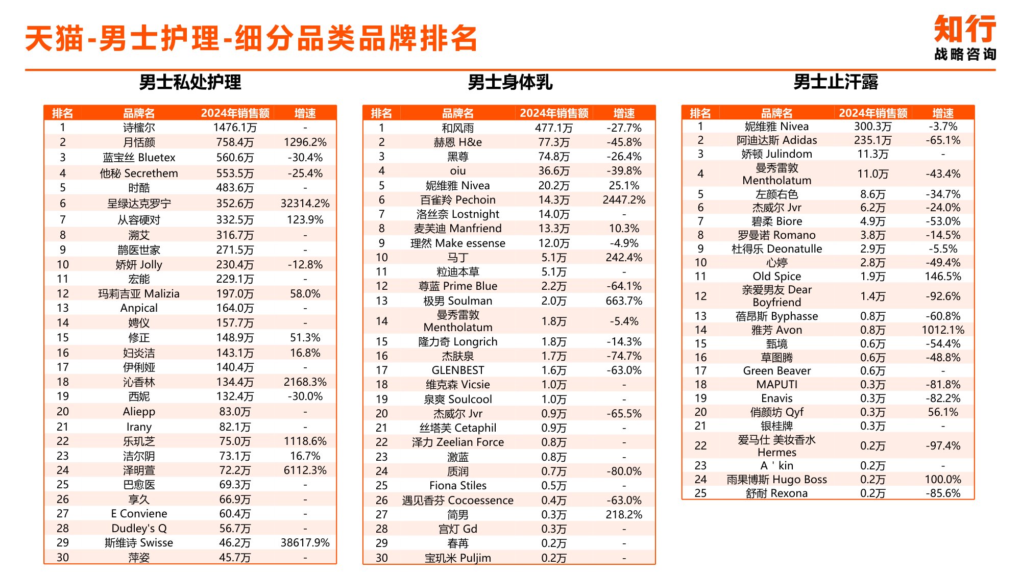 2025年男士护理电商消费趋势-知行咨询.pdf
