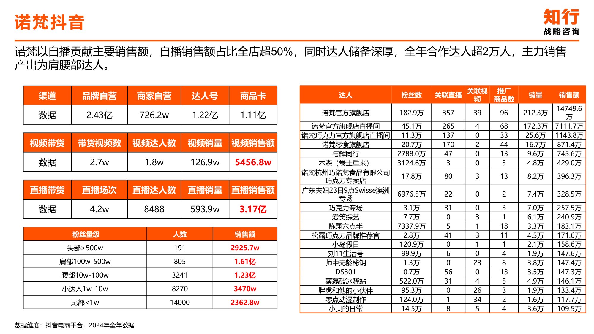 2025年巧克力电商消费趋势-知行咨询.pdf
