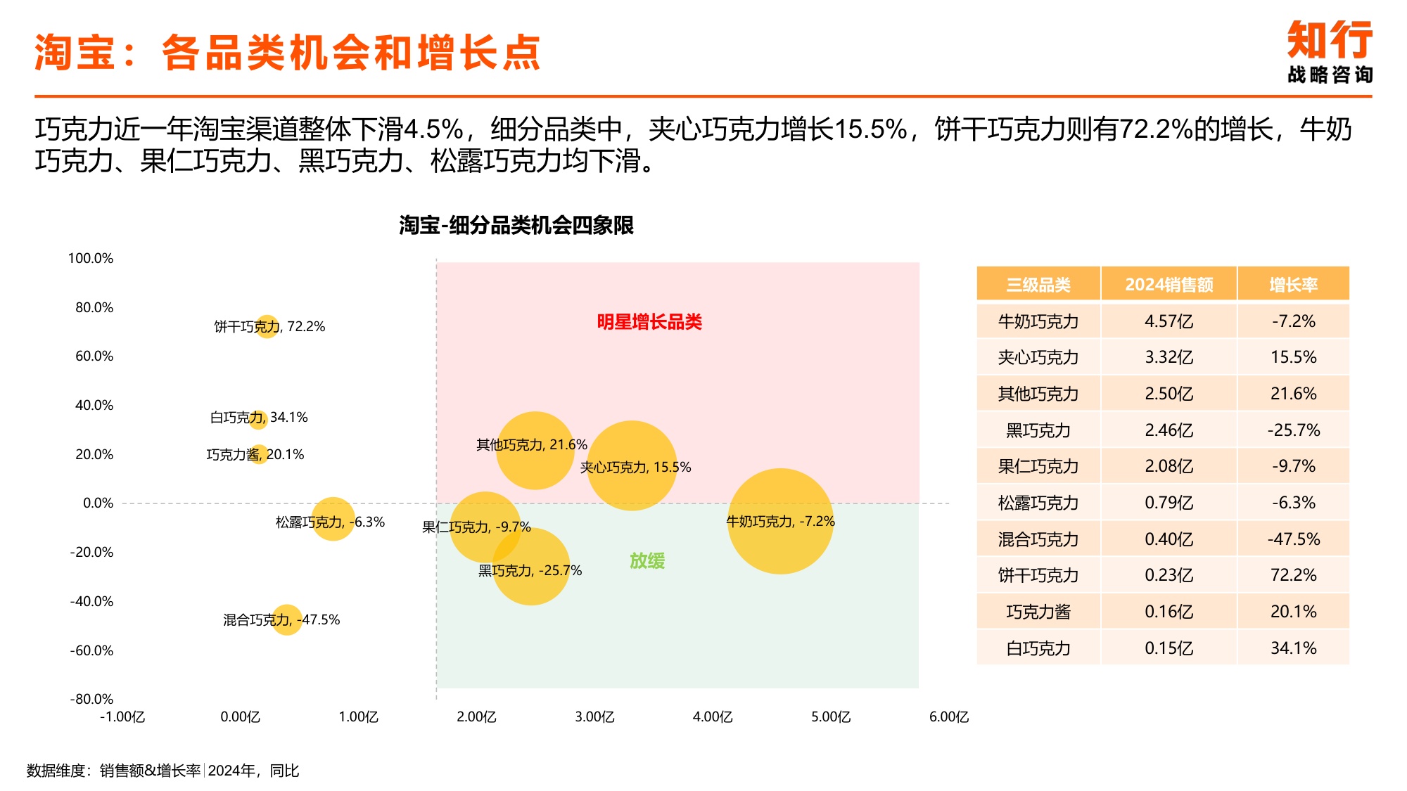 2025年巧克力电商消费趋势-知行咨询.pdf