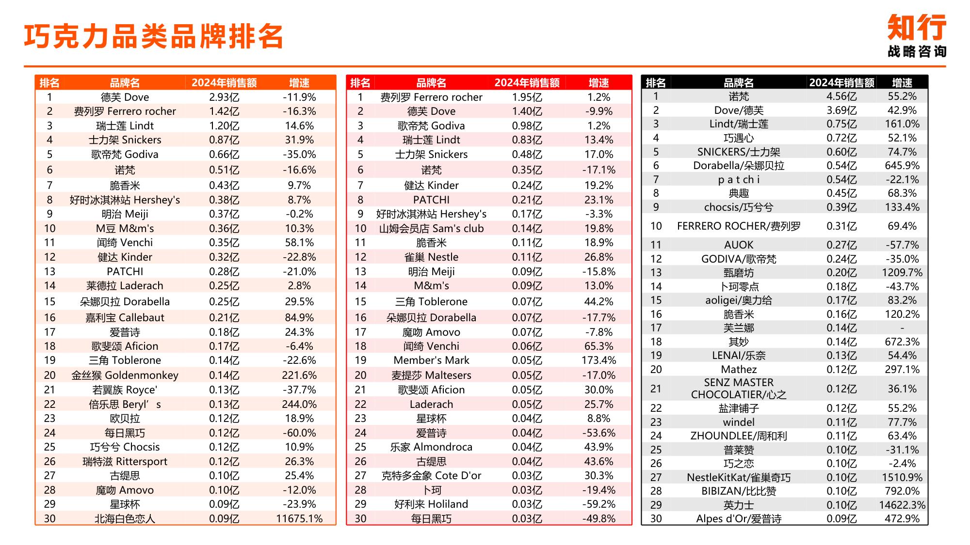 2025年巧克力电商消费趋势-知行咨询.pdf