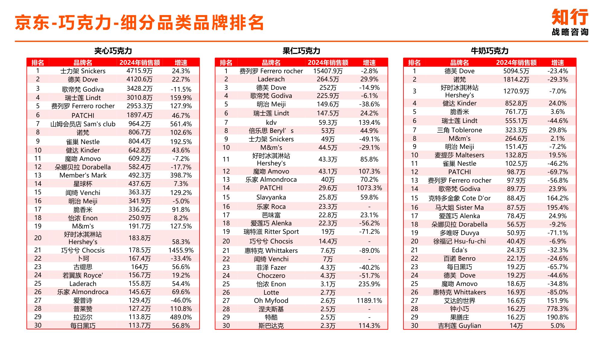 2025年巧克力电商消费趋势-知行咨询.pdf