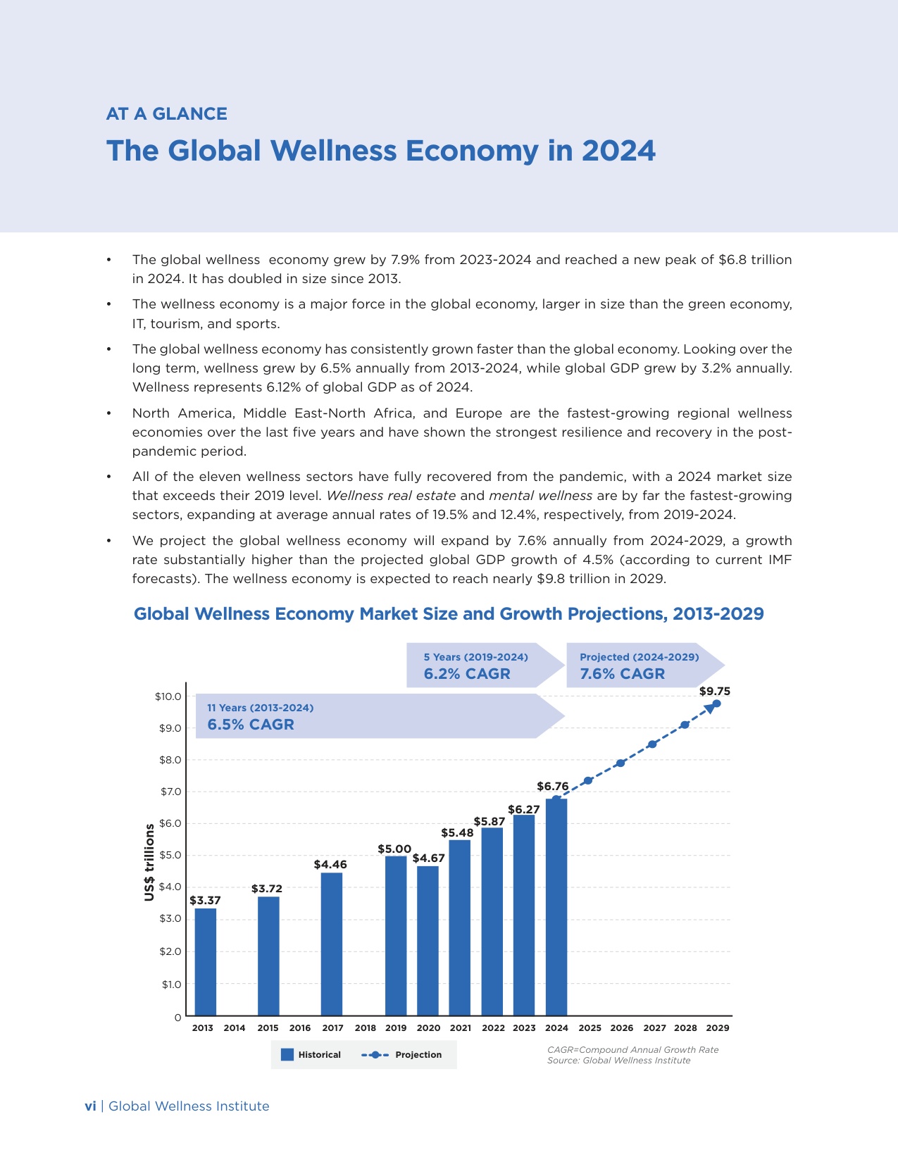 2025年全球康养经济报告.pdf