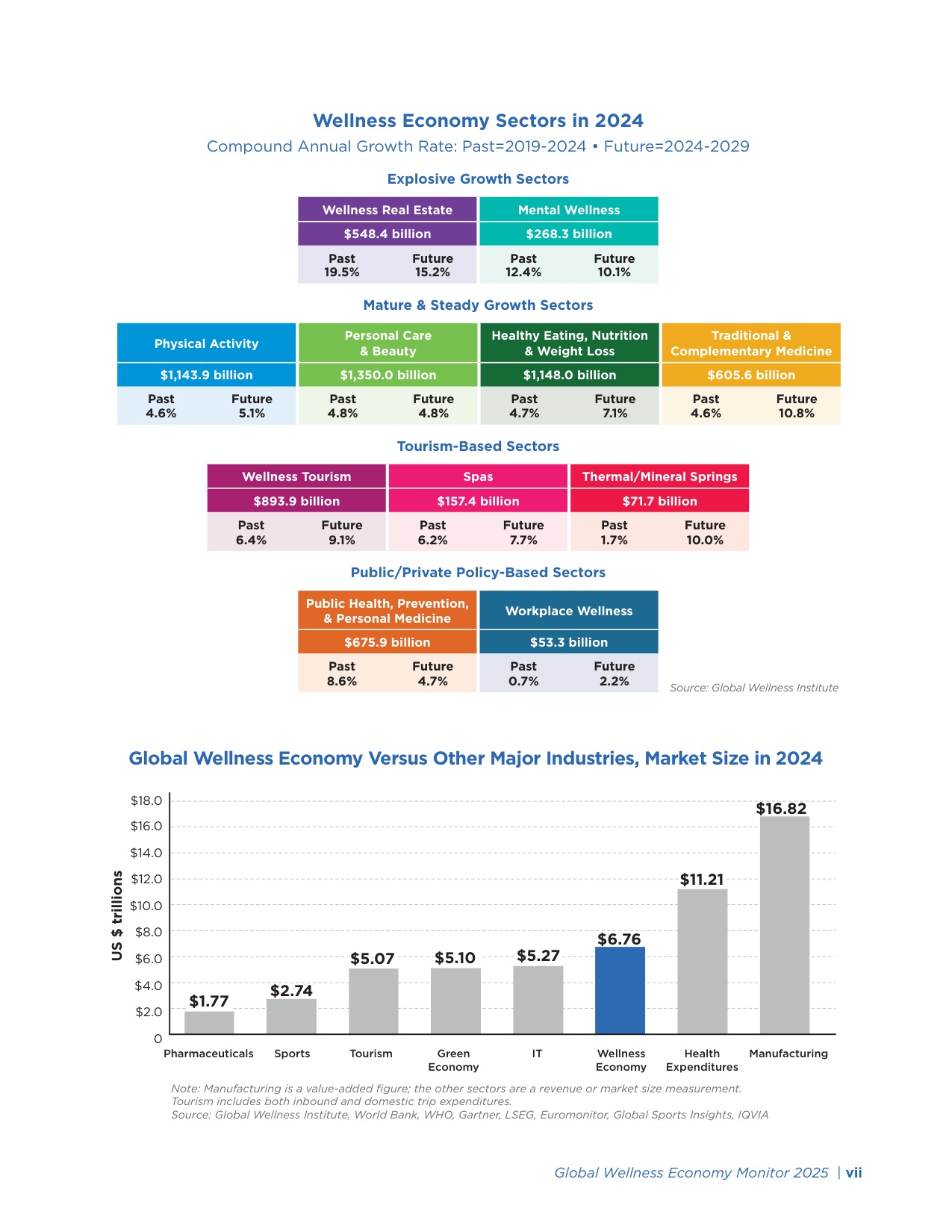2025年全球康养经济报告.pdf