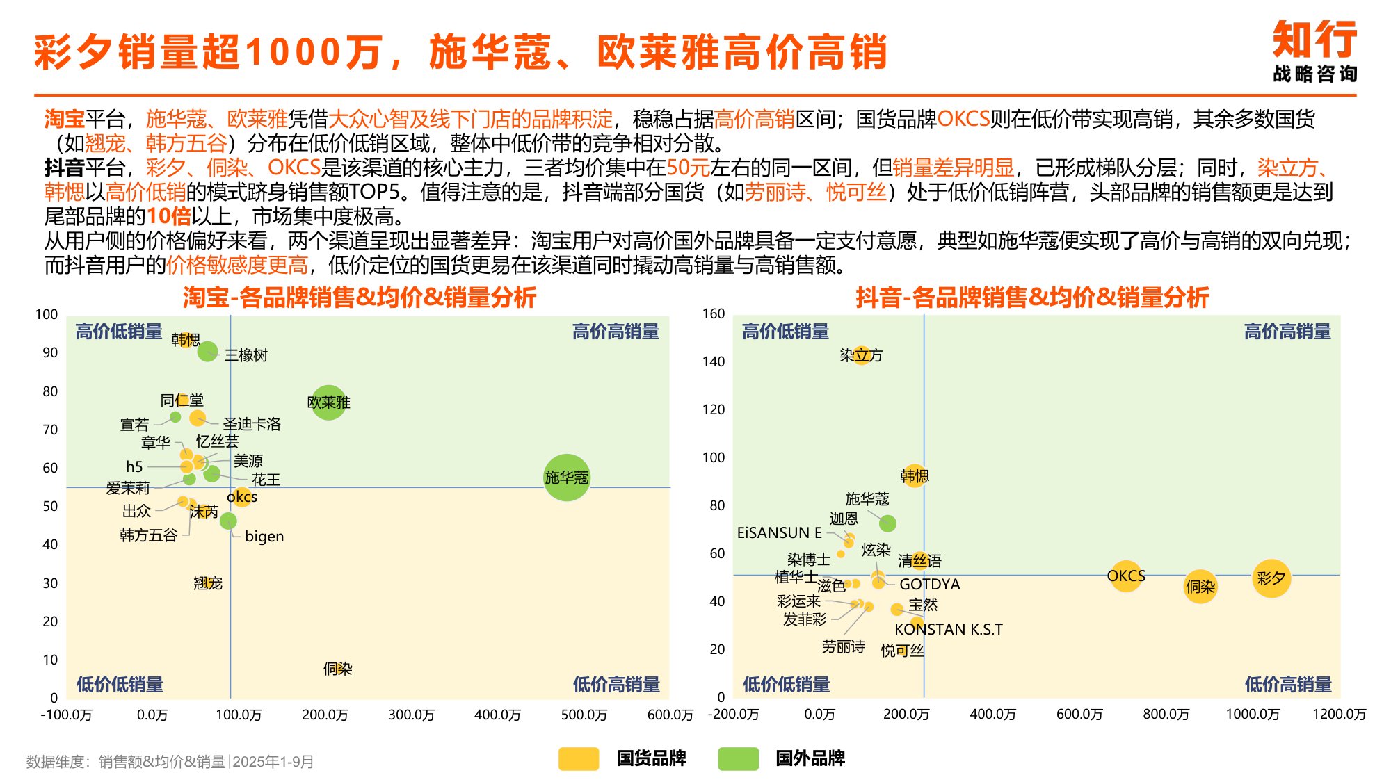 2025年染发类目电商消费趋势-知行咨询.pdf