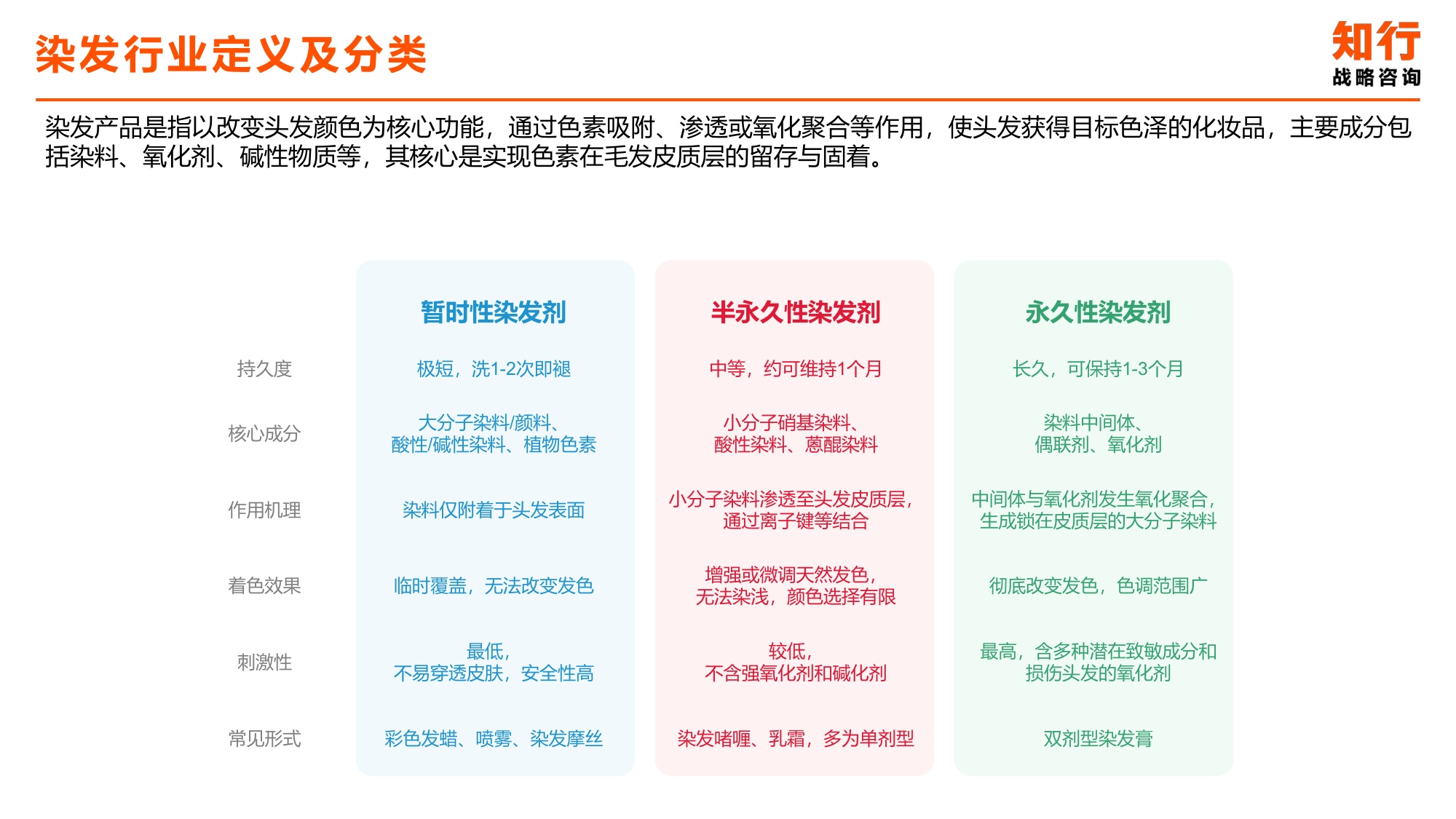 2025年染发类目电商消费趋势-知行咨询.pdf