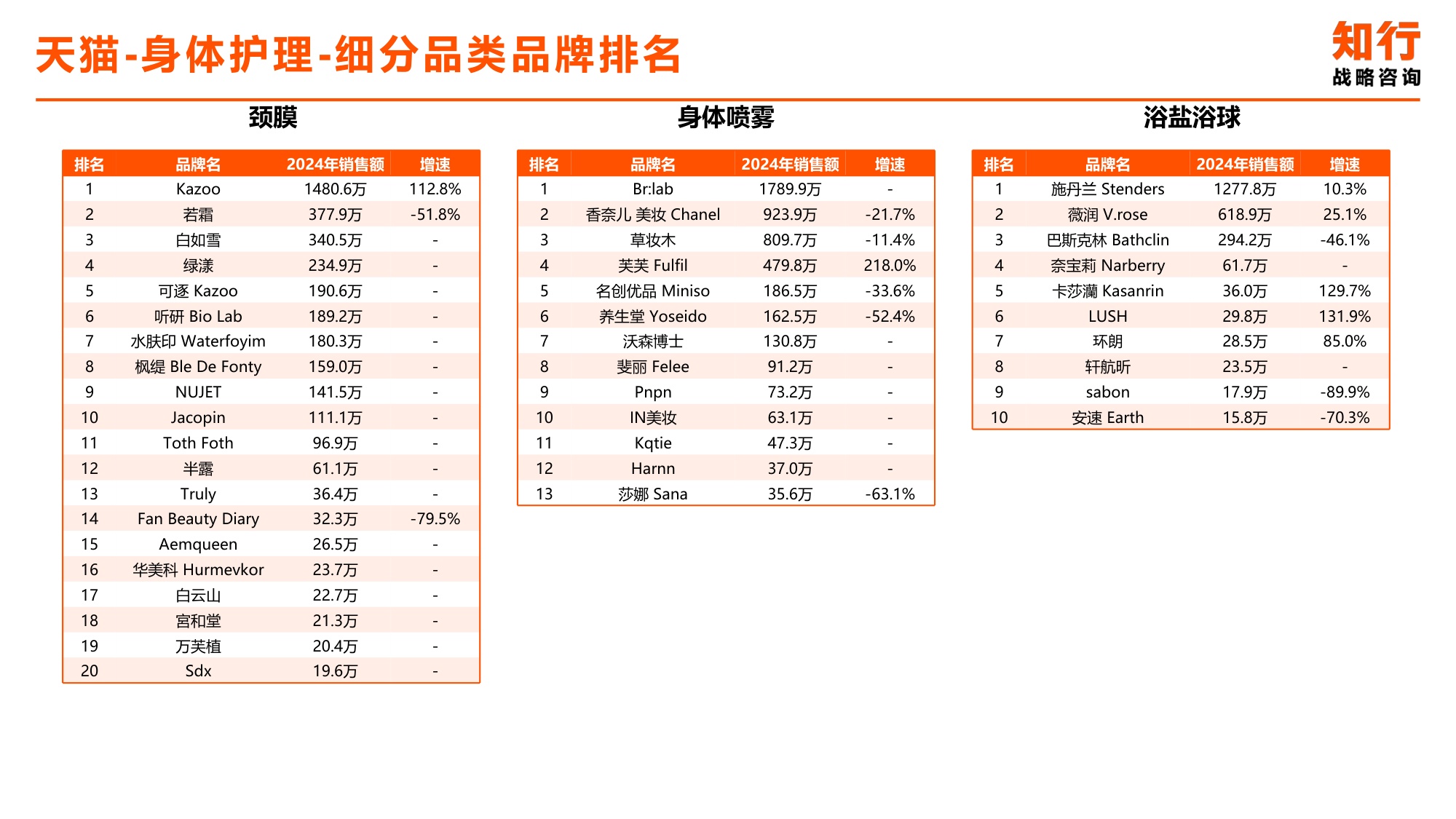 2025年身体护理电商消费趋势-知行战略咨询.pdf