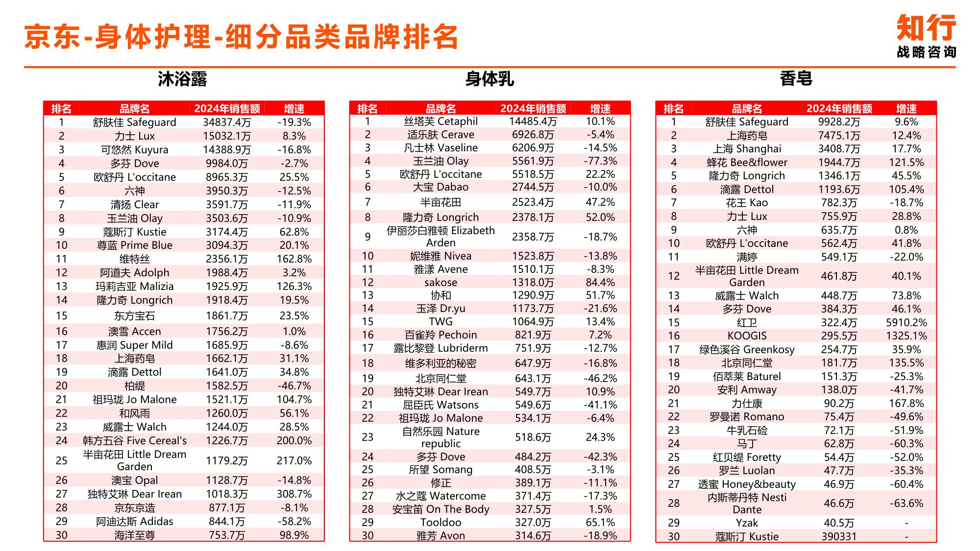 2025年身体护理电商消费趋势-知行战略咨询.pdf