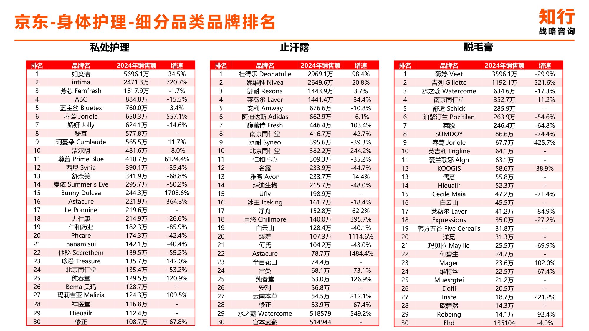 2025年身体护理电商消费趋势-知行战略咨询.pdf