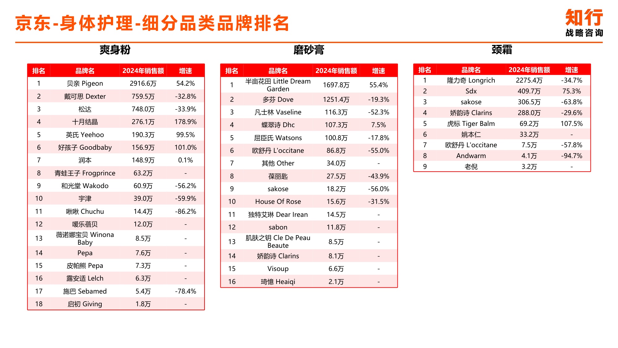 2025年身体护理电商消费趋势-知行战略咨询.pdf