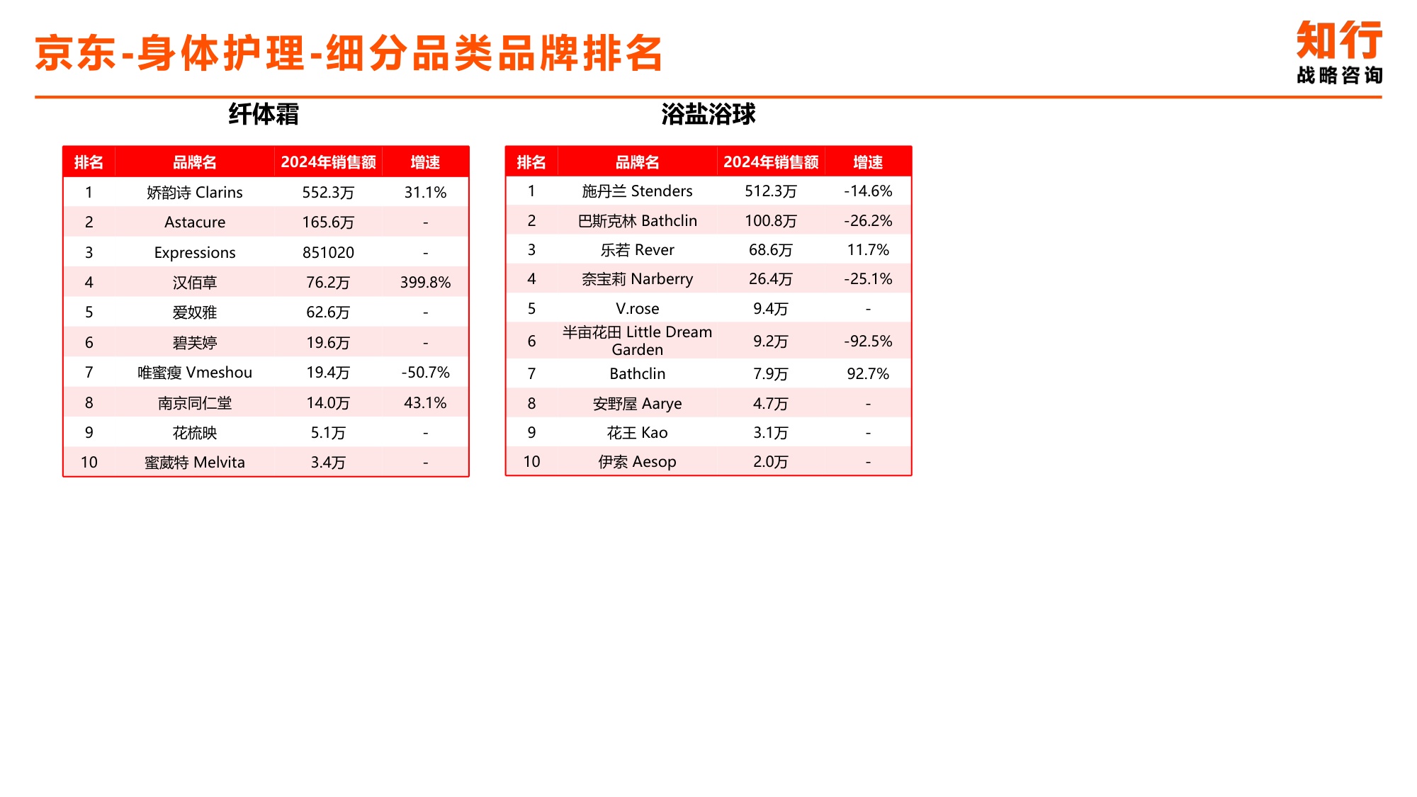 2025年身体护理电商消费趋势-知行战略咨询.pdf