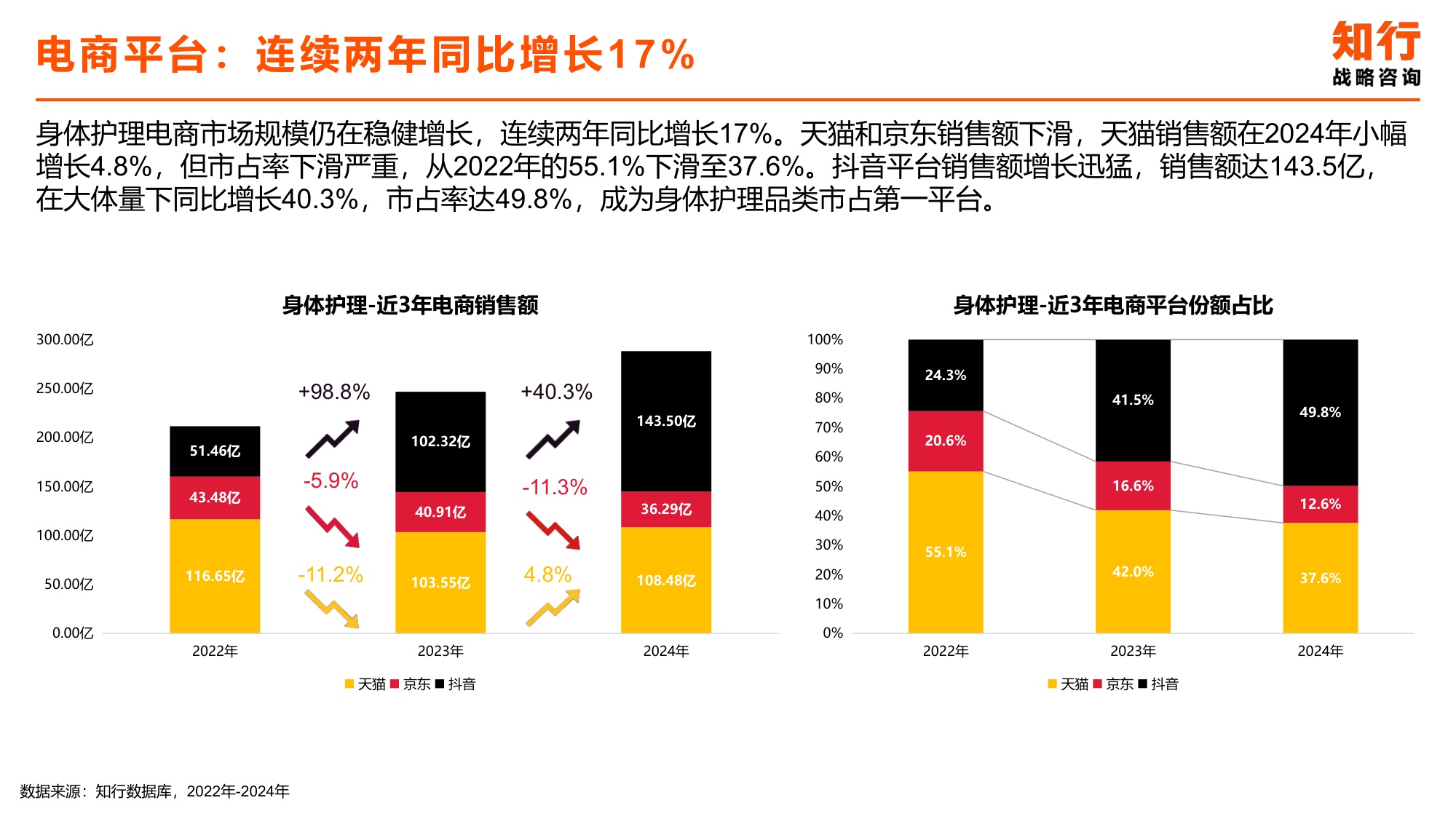 2025年身体护理电商消费趋势-知行战略咨询.pdf