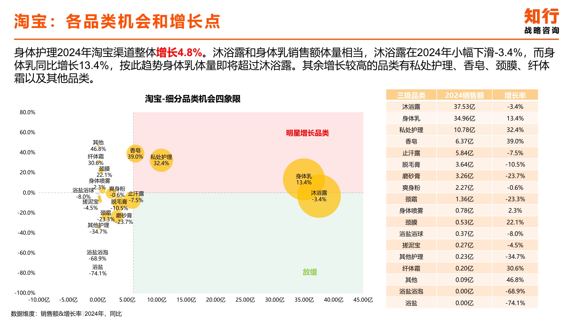 2025年身体护理电商消费趋势-知行战略咨询.pdf
