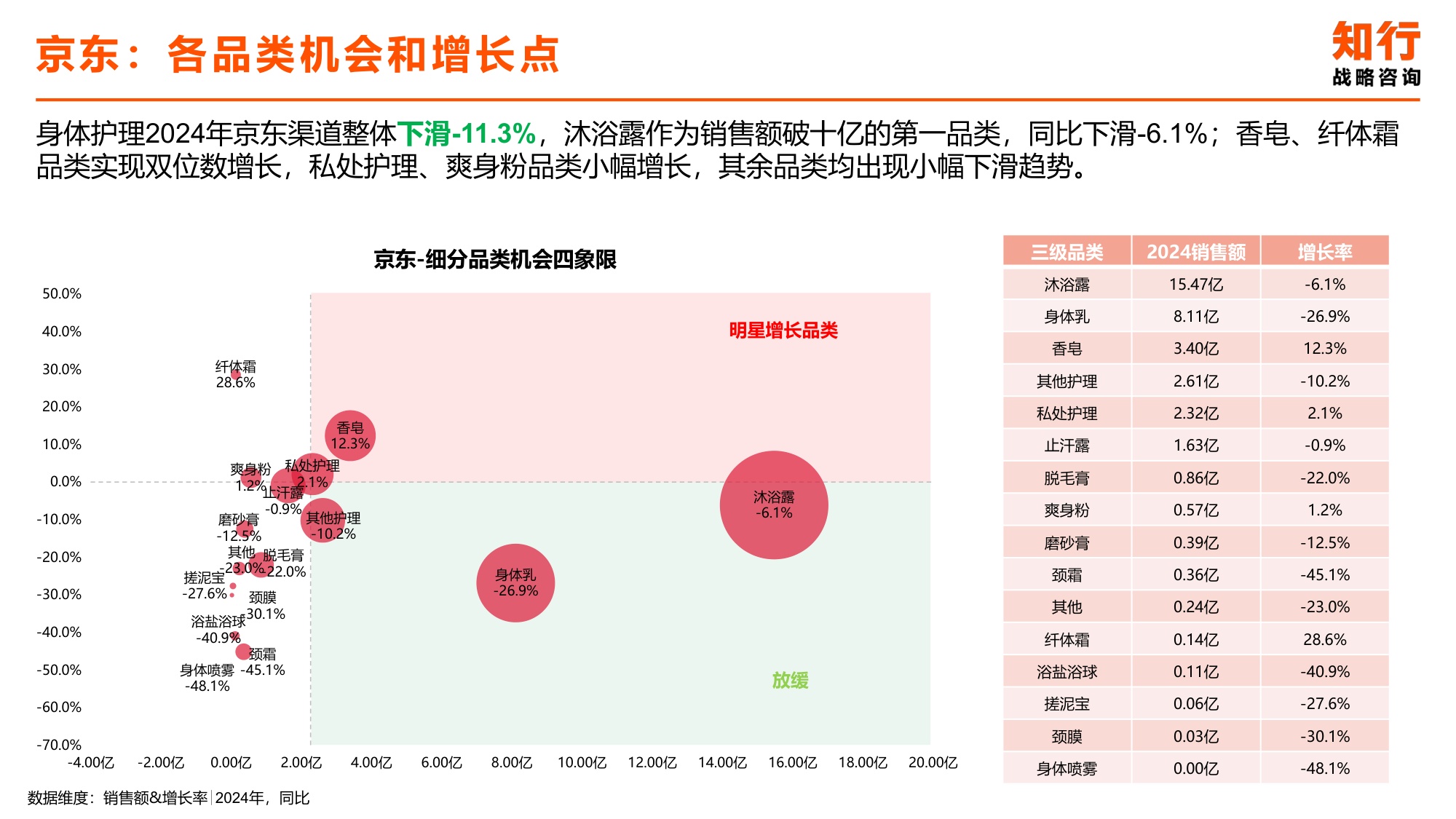 2025年身体护理电商消费趋势-知行战略咨询.pdf