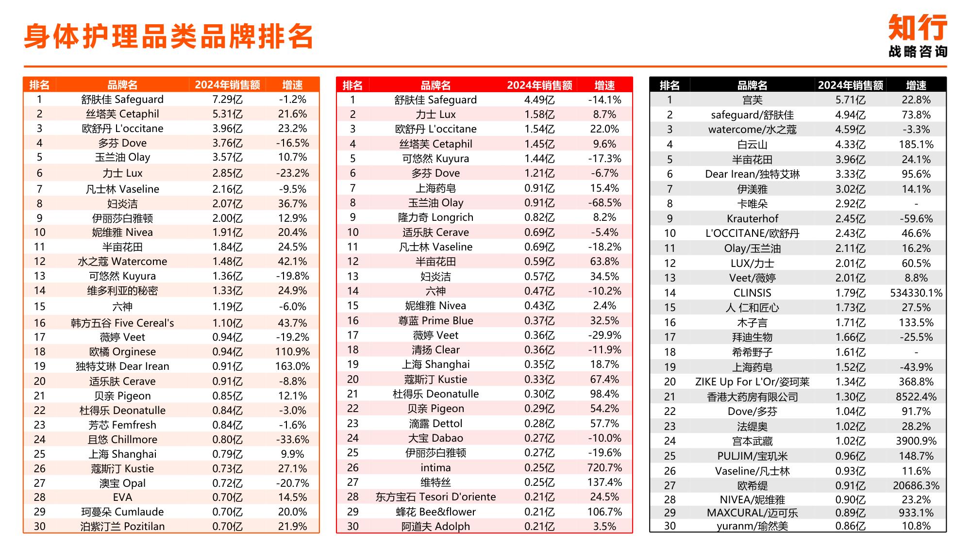 2025年身体护理电商消费趋势-知行战略咨询.pdf