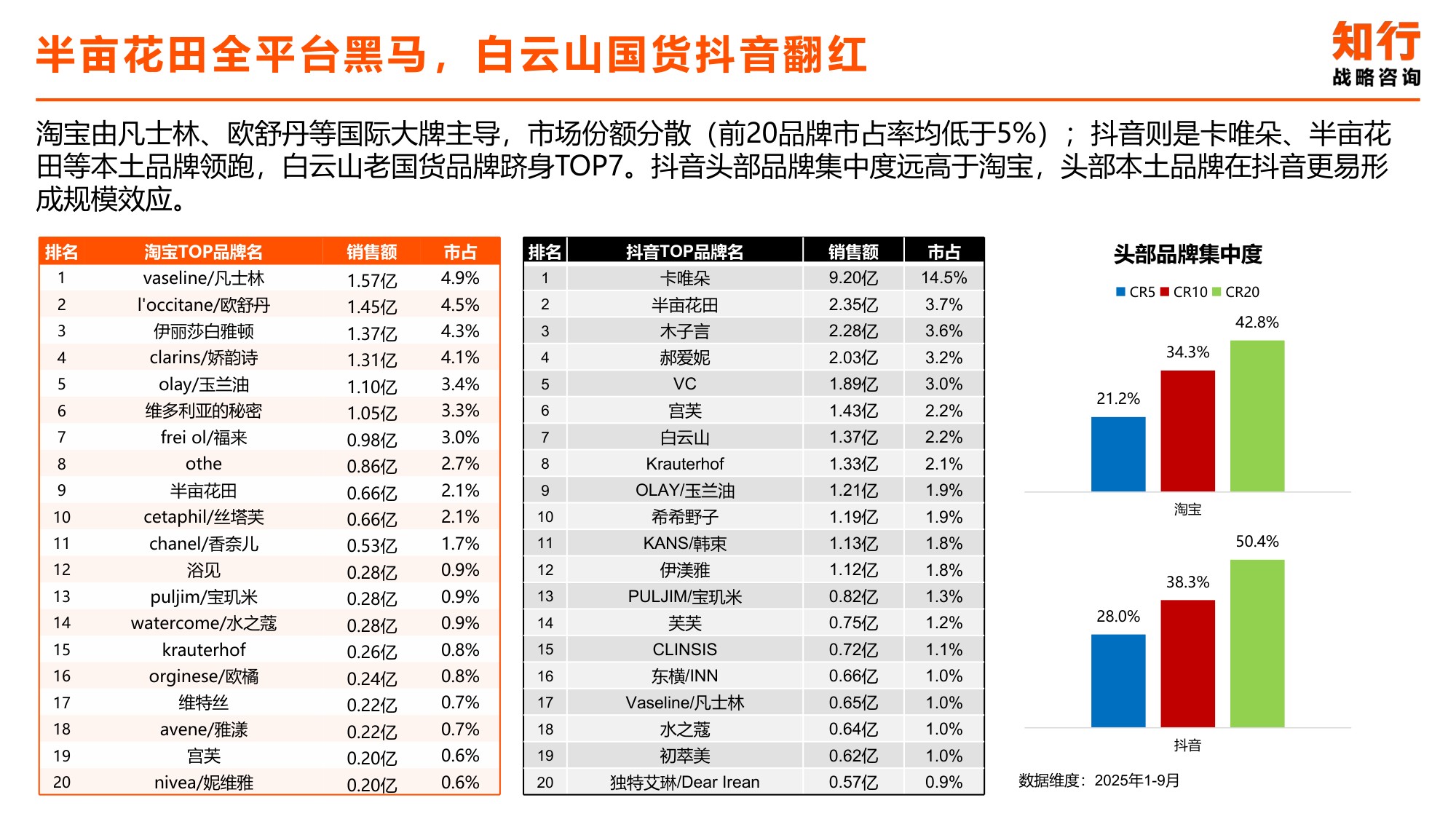 2025年身体乳类目电商消费趋势-知行咨询.pdf
