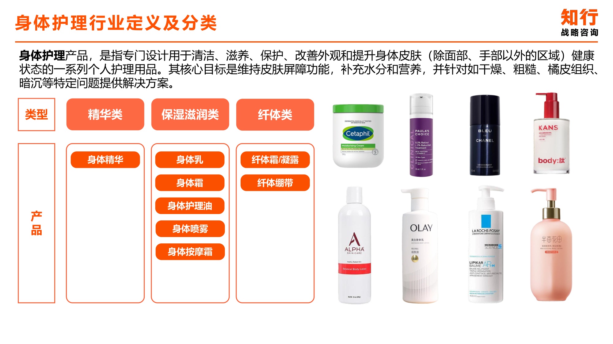 2025年身体乳类目电商消费趋势-知行咨询.pdf