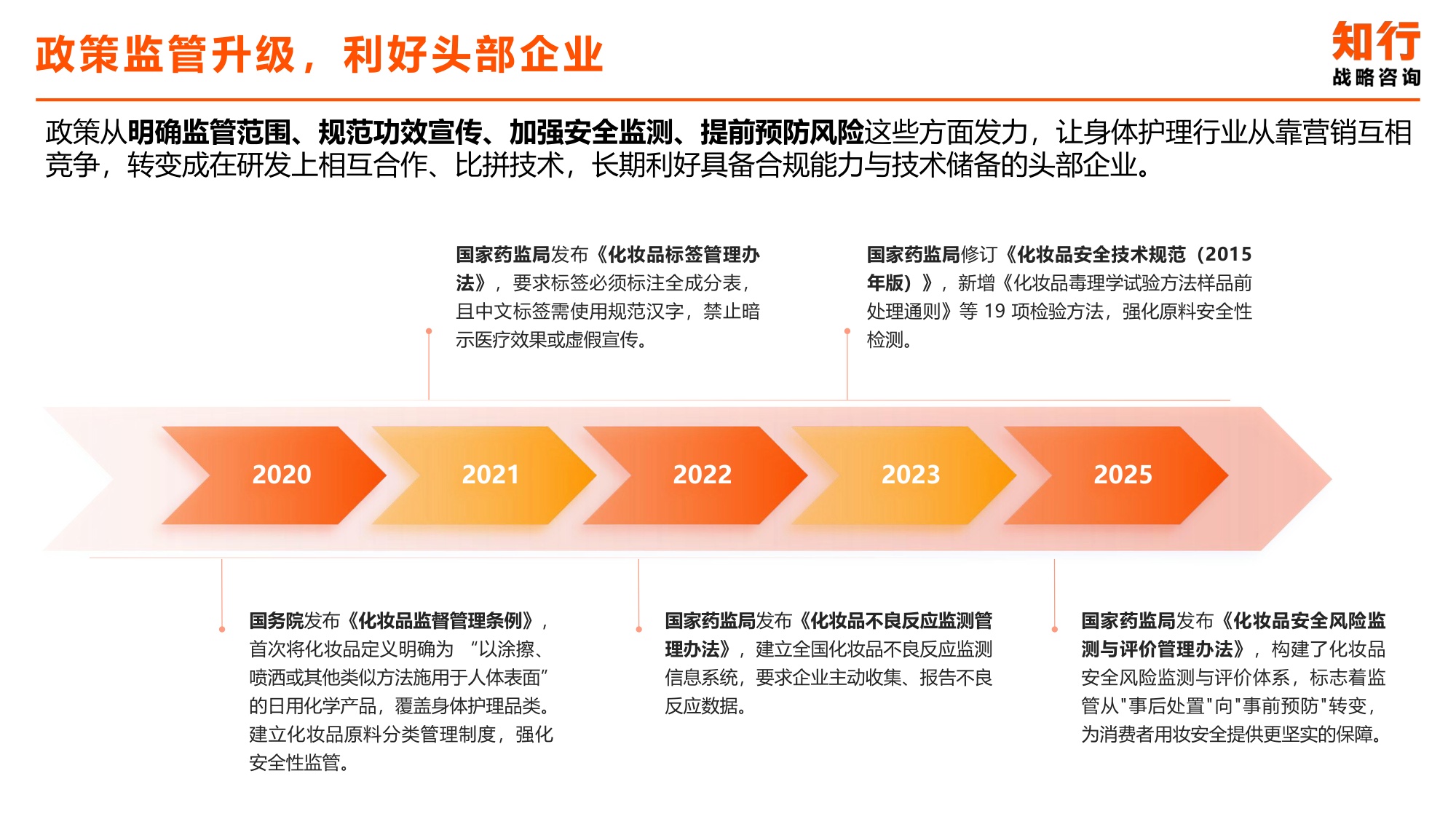 2025年身体乳类目电商消费趋势-知行咨询.pdf