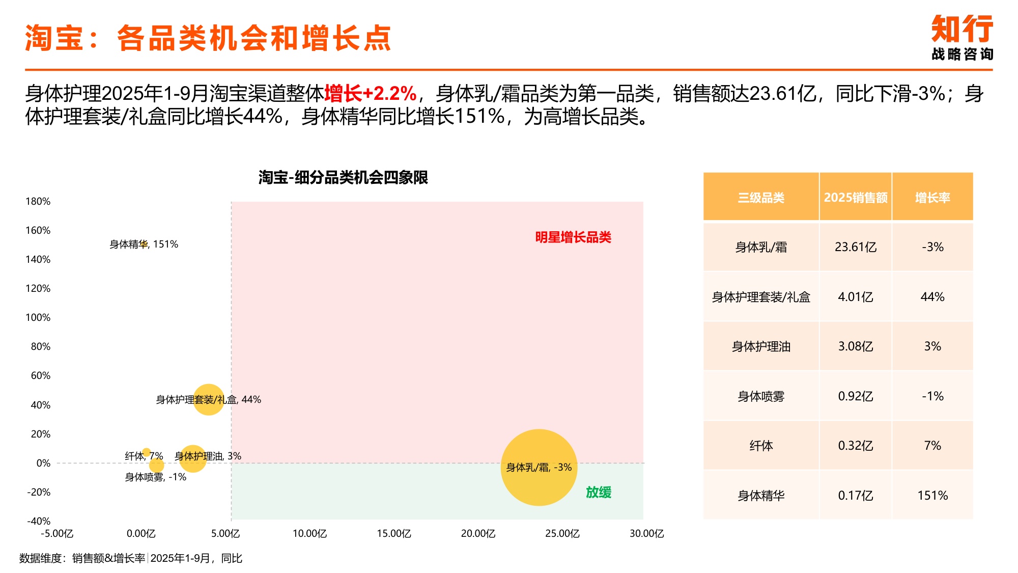 2025年身体乳类目电商消费趋势-知行咨询.pdf