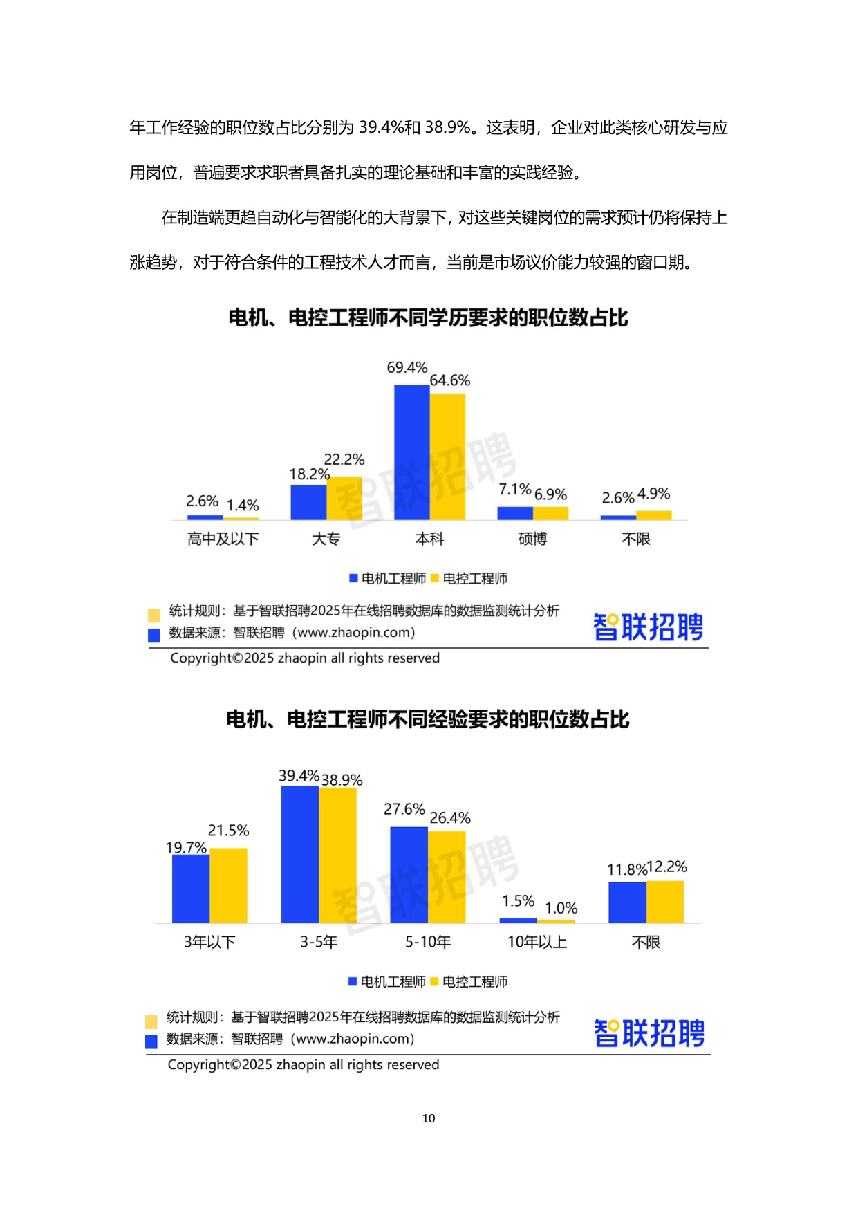 2025年四季度人才市场热点快报-final.pdf
