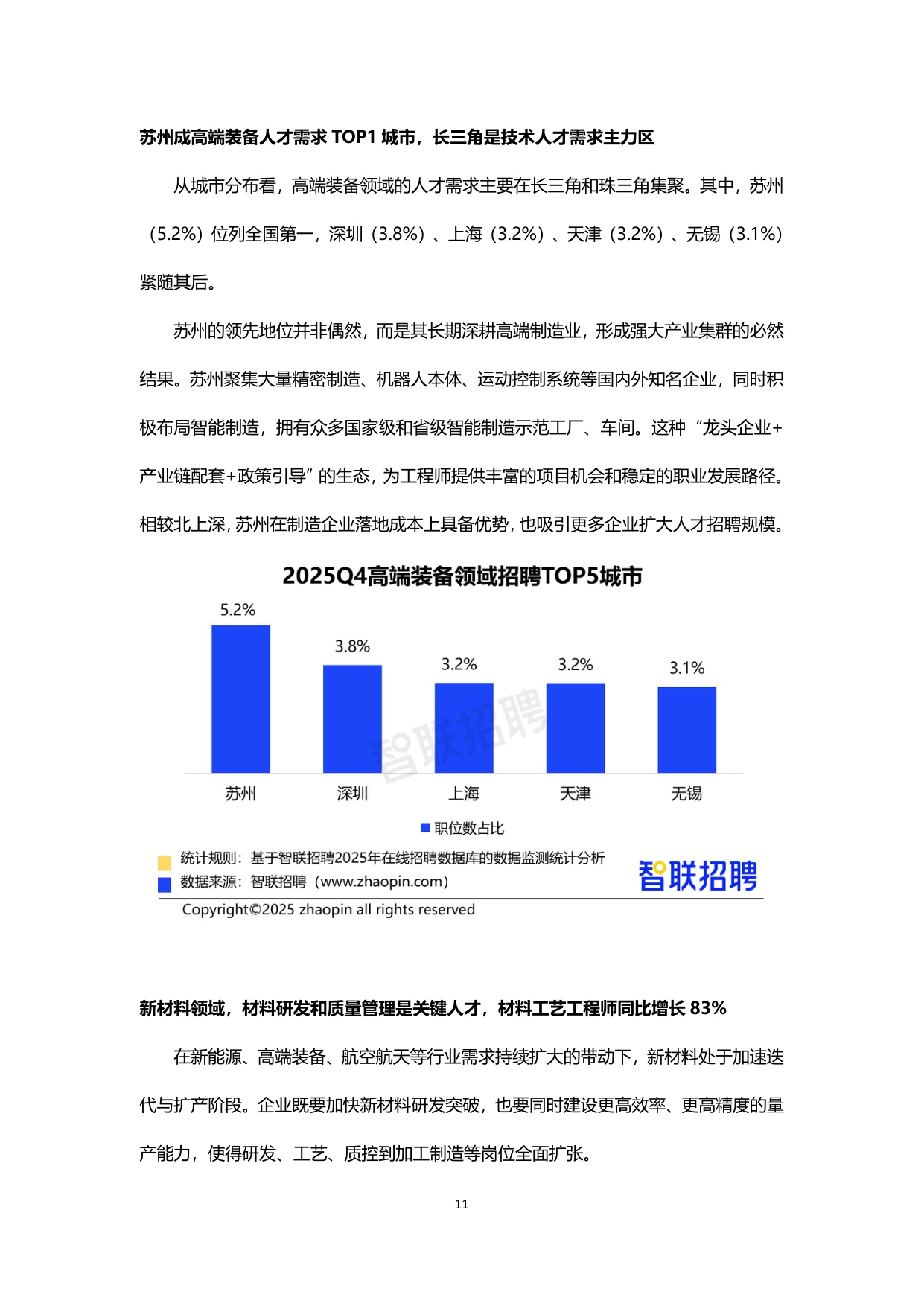 2025年四季度人才市场热点快报-final.pdf