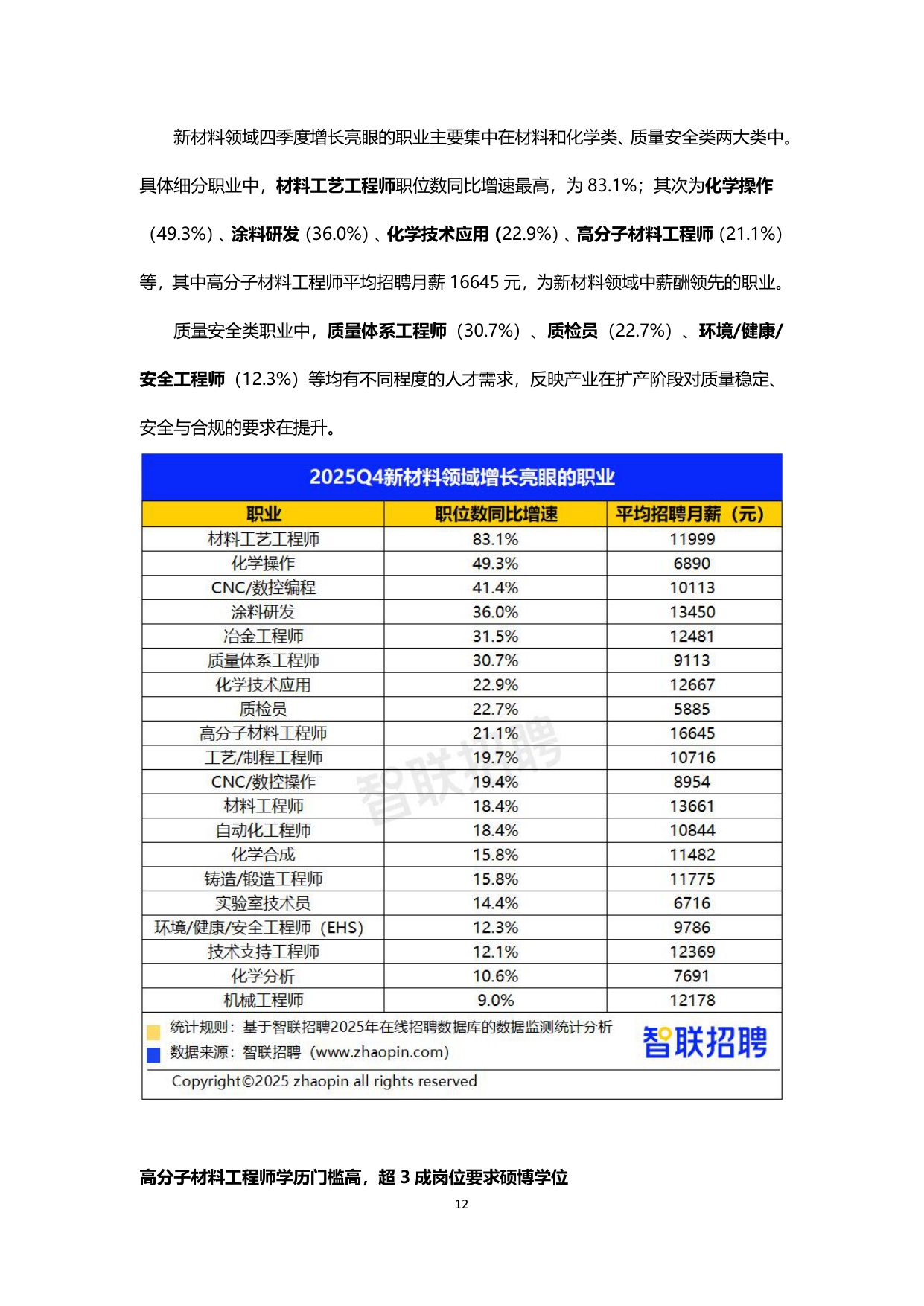 2025年四季度人才市场热点快报-final.pdf