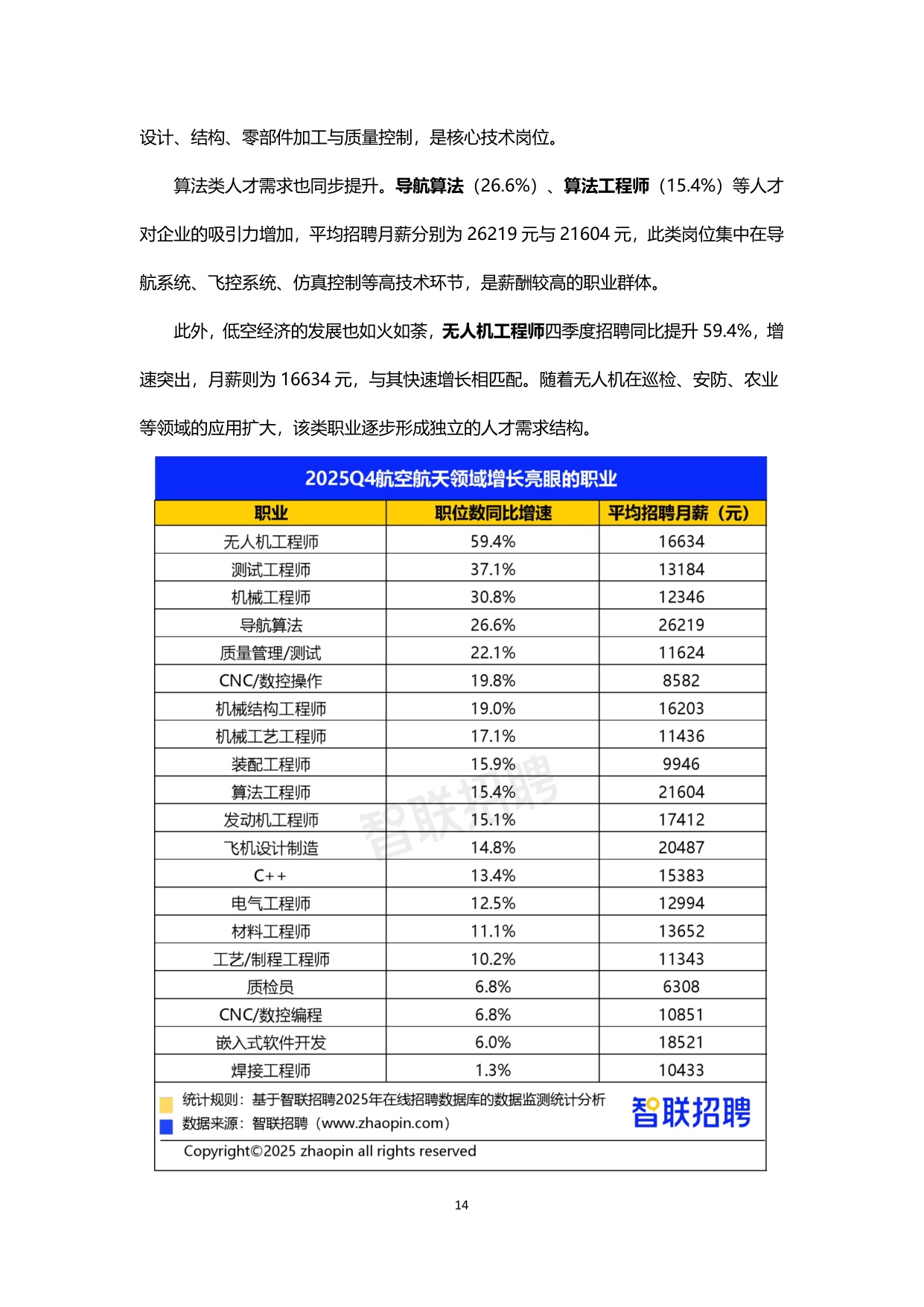 2025年四季度人才市场热点快报-final.pdf