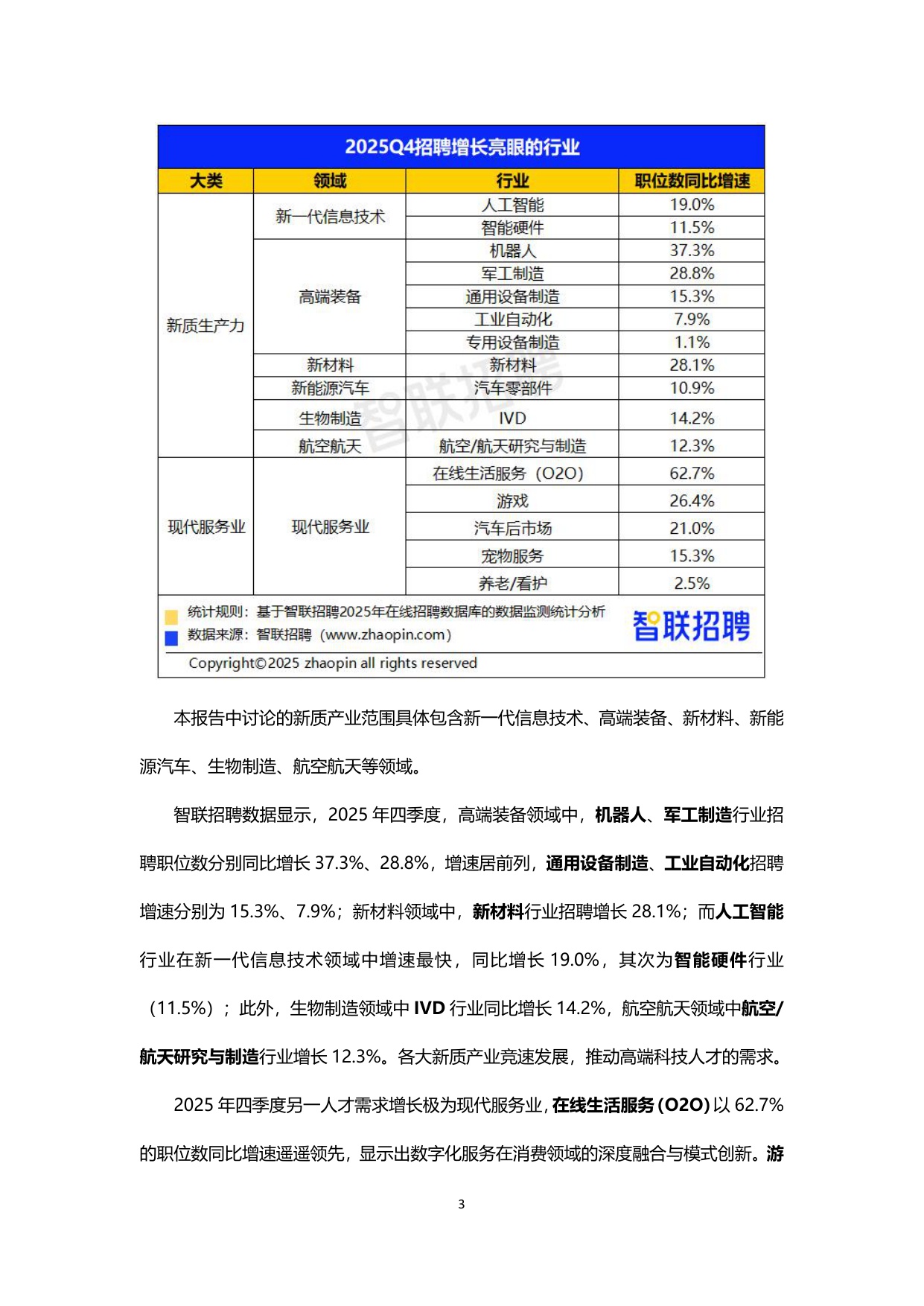 2025年四季度人才市场热点快报-final.pdf