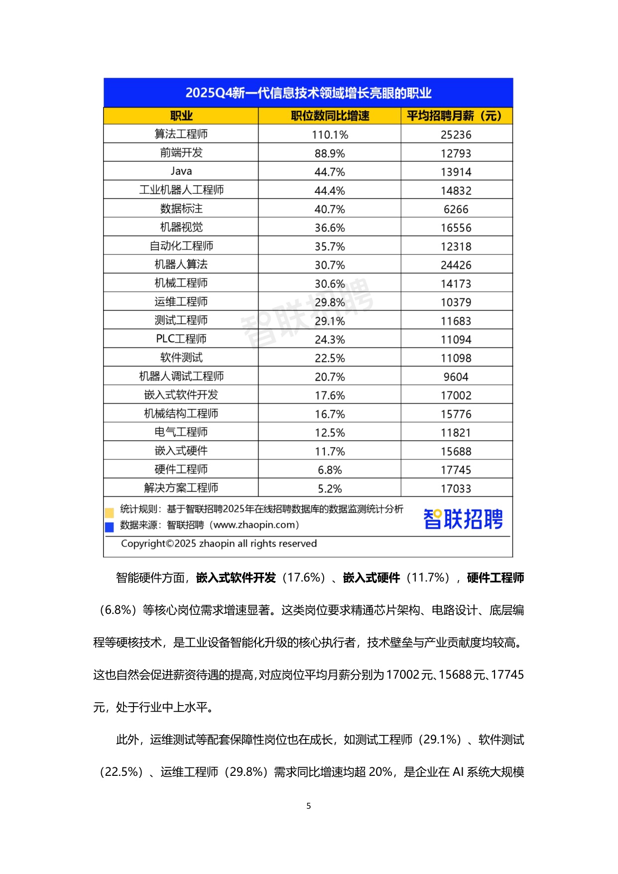 2025年四季度人才市场热点快报-final.pdf