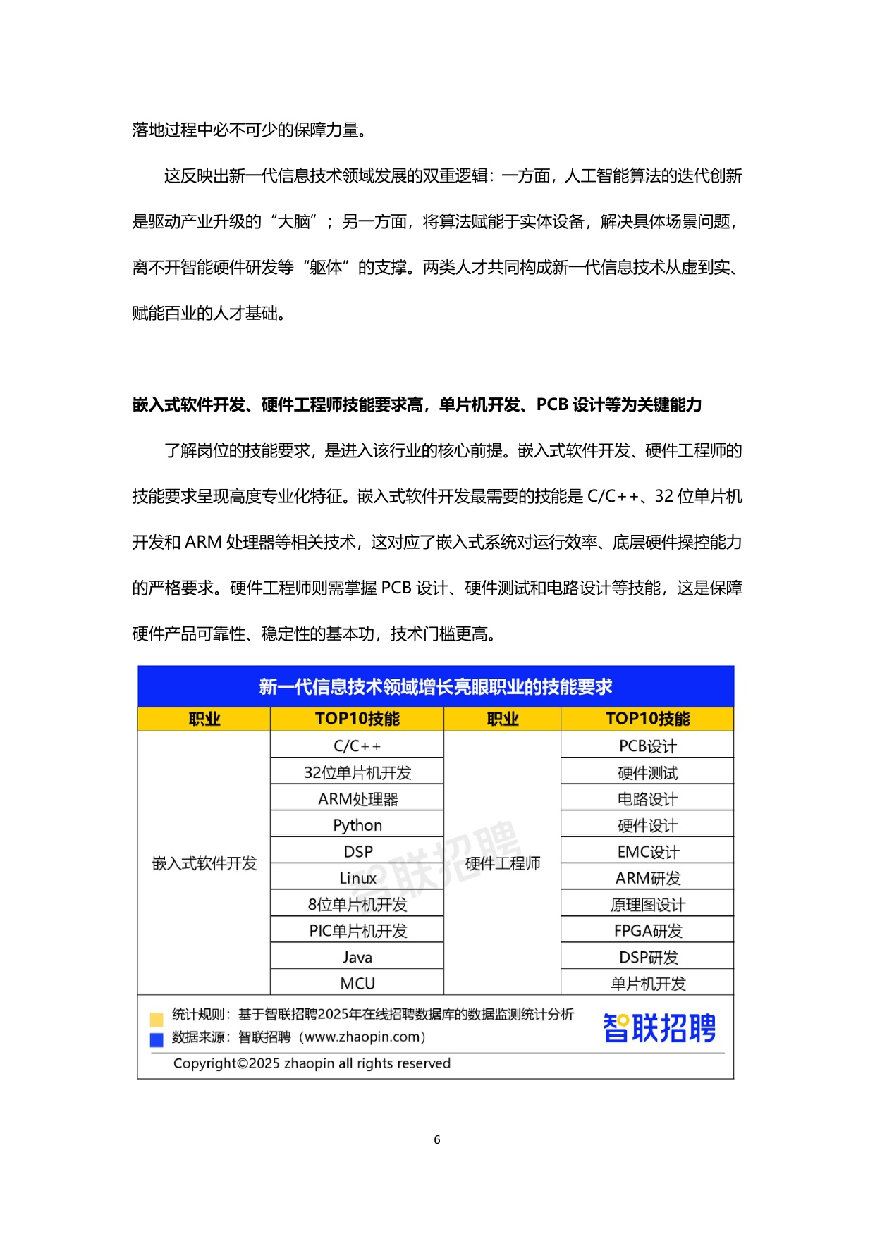 2025年四季度人才市场热点快报-final.pdf