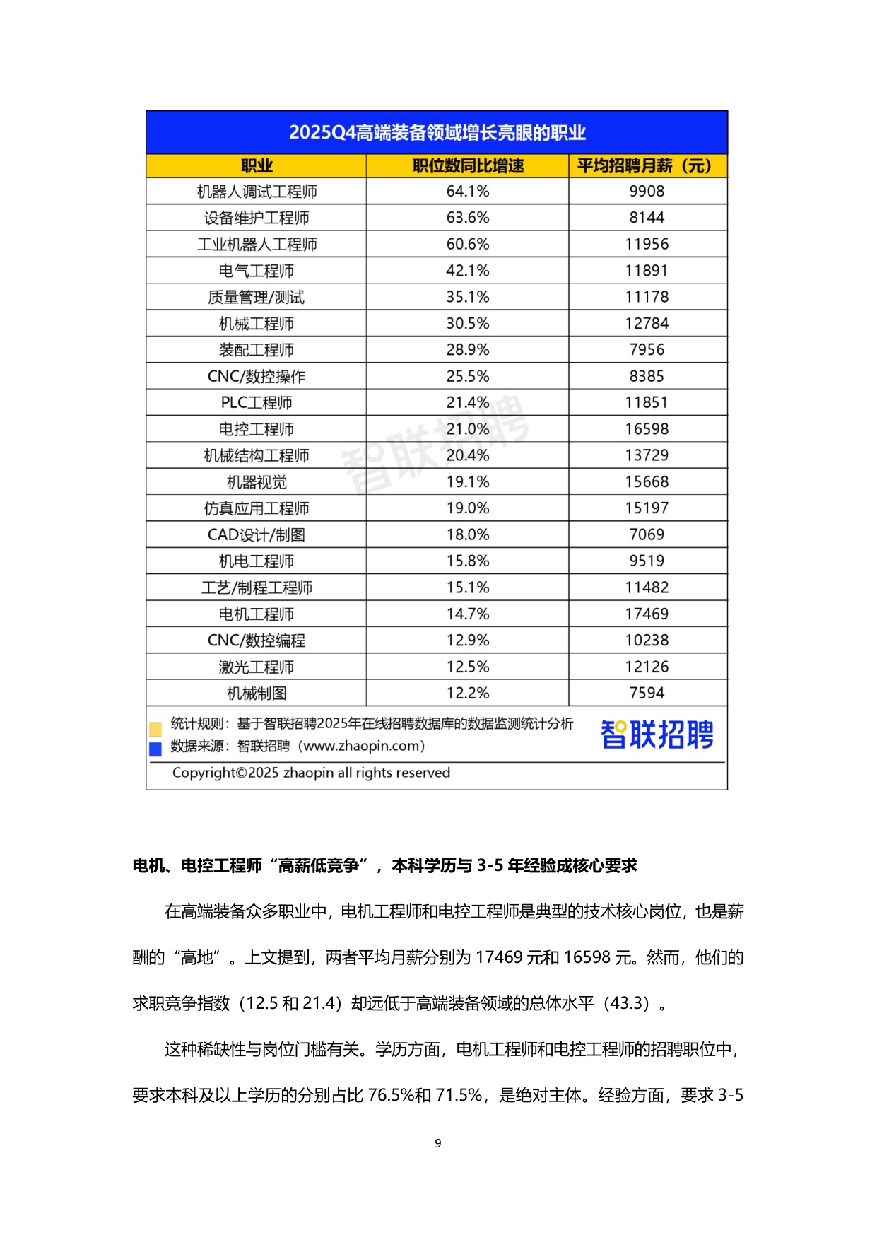 2025年四季度人才市场热点快报-final.pdf