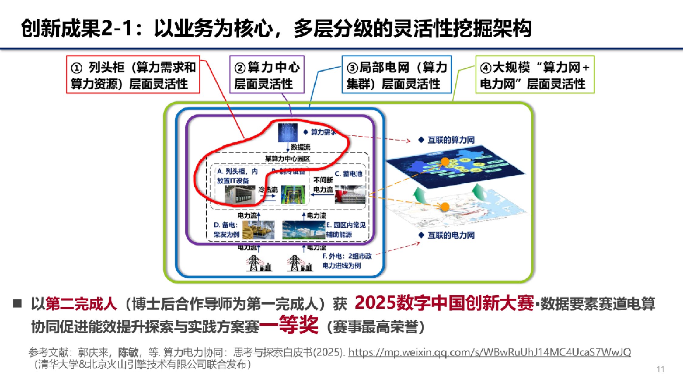 2025年算电协同探索：数据中心的灵活性挖掘研究报告.pdf