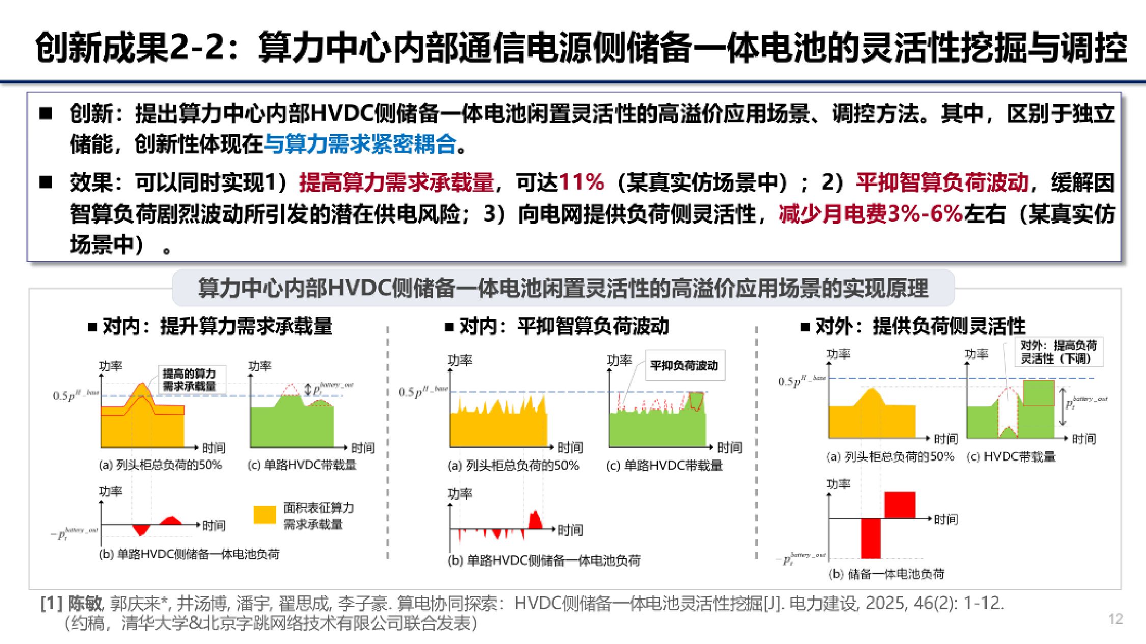 2025年算电协同探索：数据中心的灵活性挖掘研究报告.pdf