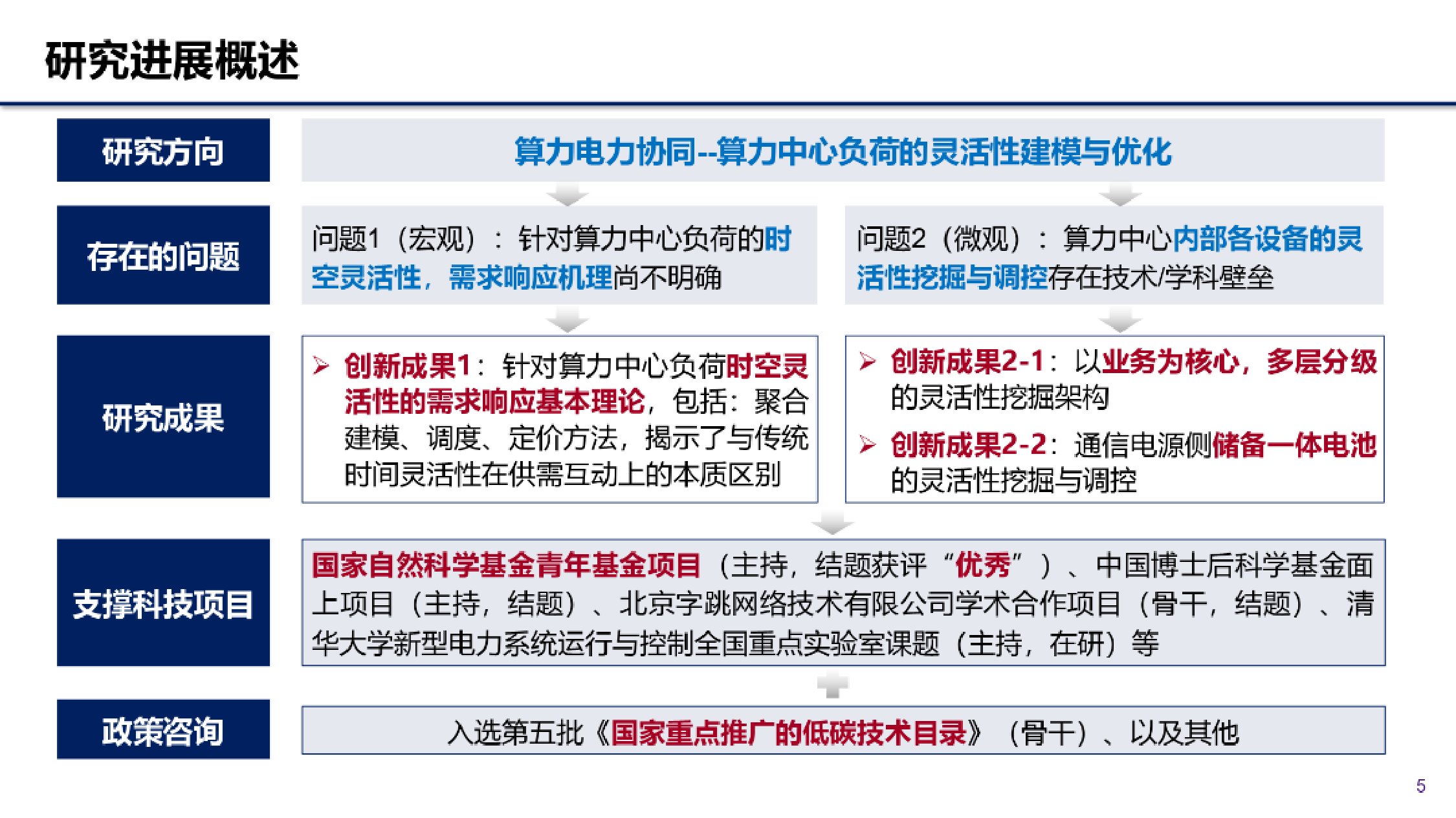2025年算电协同探索：数据中心的灵活性挖掘研究报告.pdf