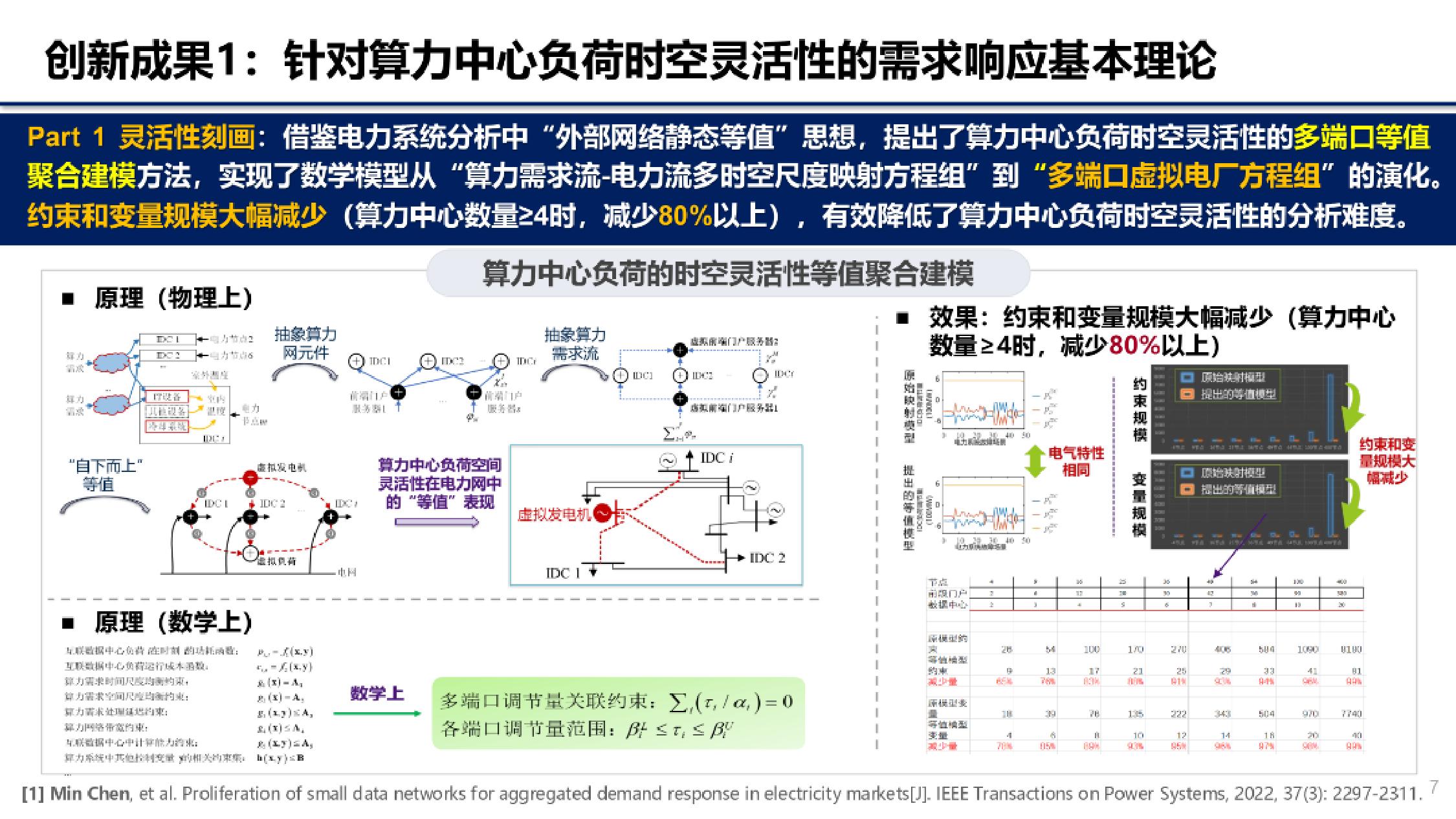 2025年算电协同探索：数据中心的灵活性挖掘研究报告.pdf