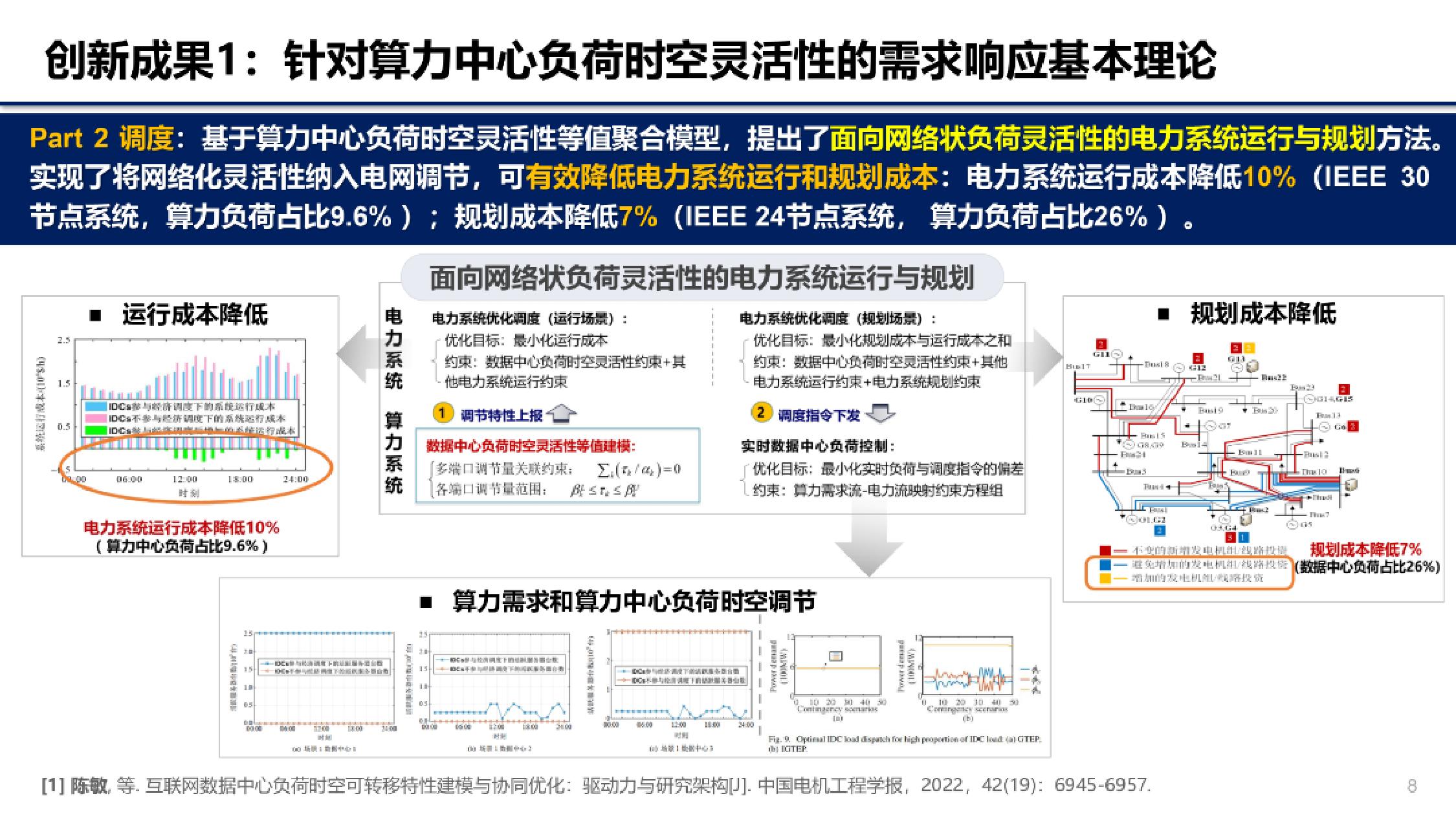 2025年算电协同探索：数据中心的灵活性挖掘研究报告.pdf