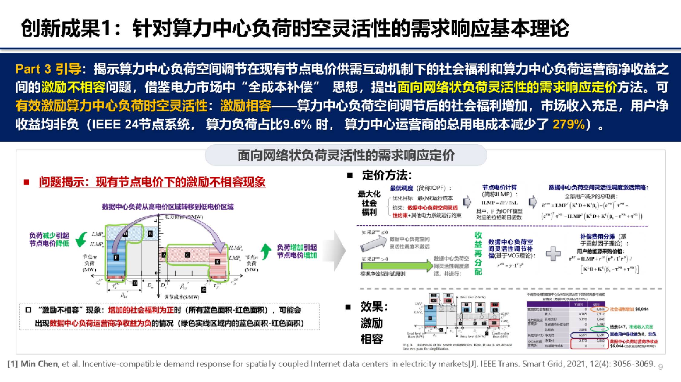 2025年算电协同探索：数据中心的灵活性挖掘研究报告.pdf