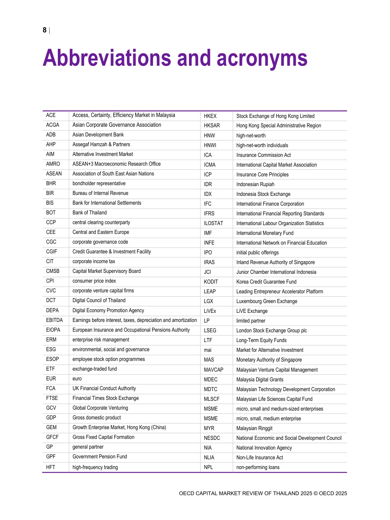 2025年泰国资本市场报告.pdf