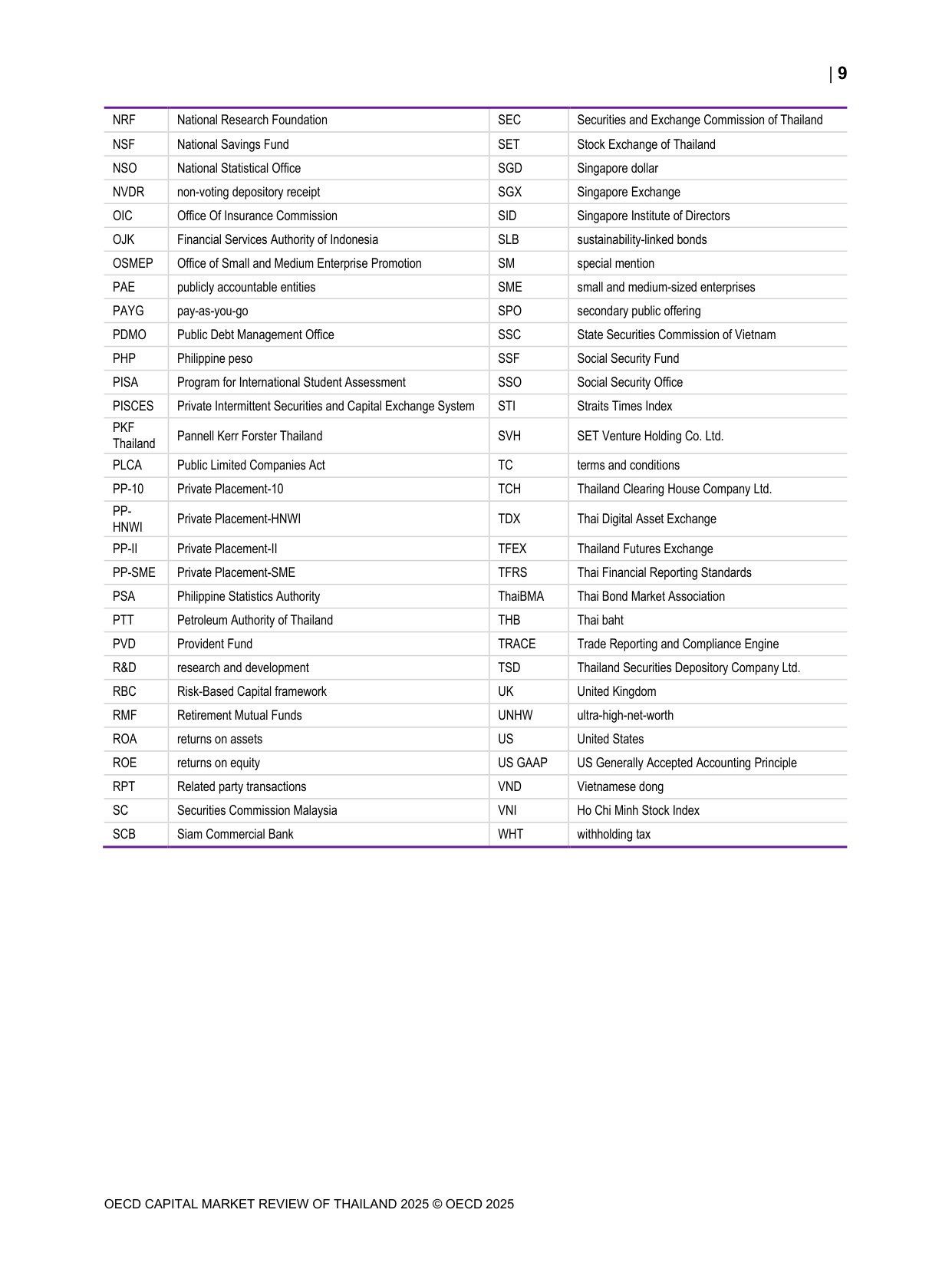 2025年泰国资本市场报告.pdf